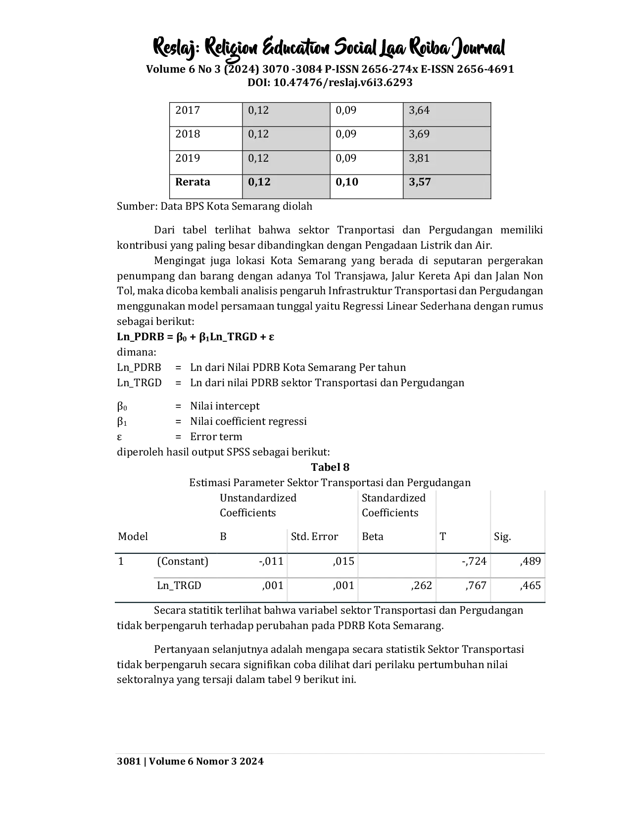 JURIS Dampak Pembangunan Infrastruktur terhadap Pertumbuhan Ekonomi Kota Semarang