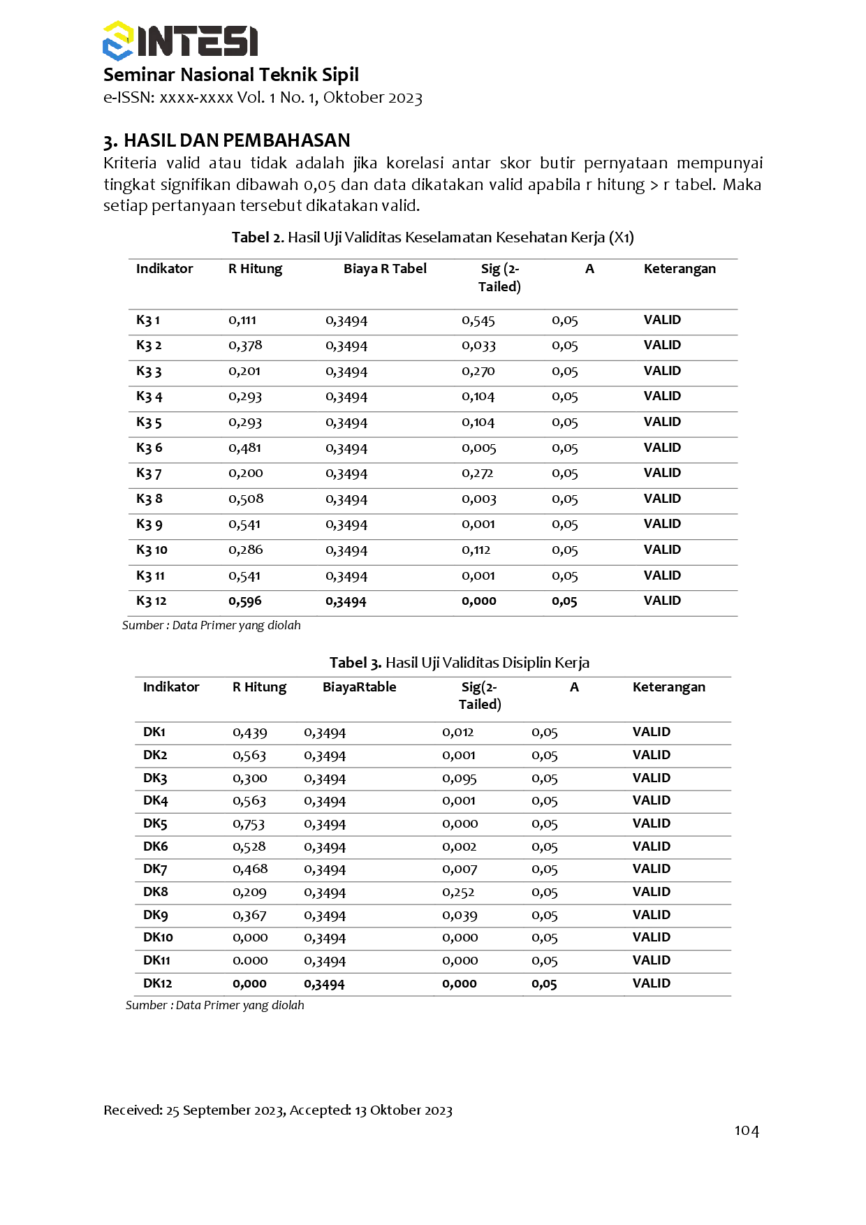 juris Analisis Pengaruh Keselamatan Kesehatan Kerja K3 Dan Disiplin Kerja Pekerja Terhadap Produktivitas Pekerja Dalam Pembangunan Parkiran 3 Lantai Di RS Aisyah Bojonegoro