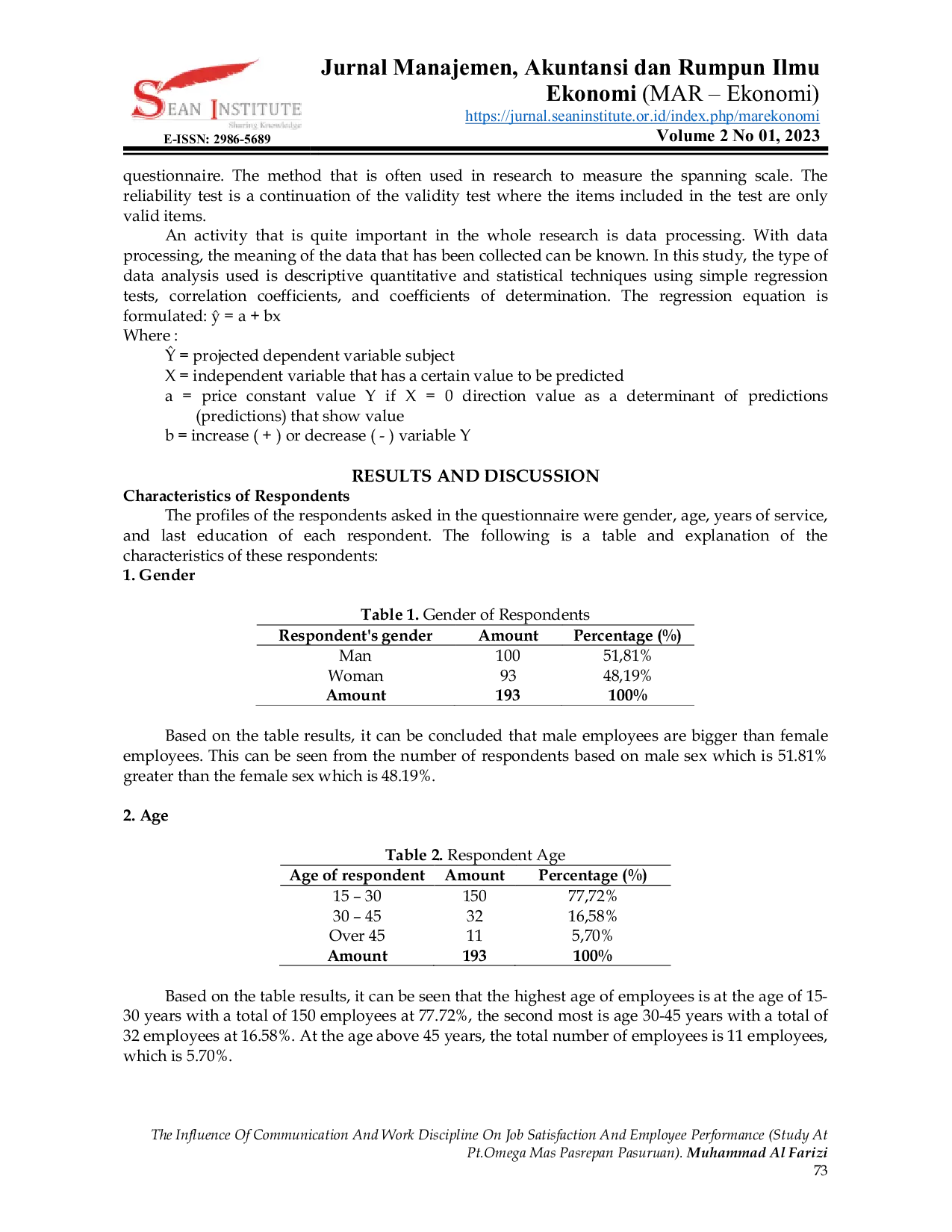 JURIS The Influence Of Communication And Work Discipline On Job Satisfaction And Employee Performance Study At PT Omega Mas Pasrepan Pasuruan