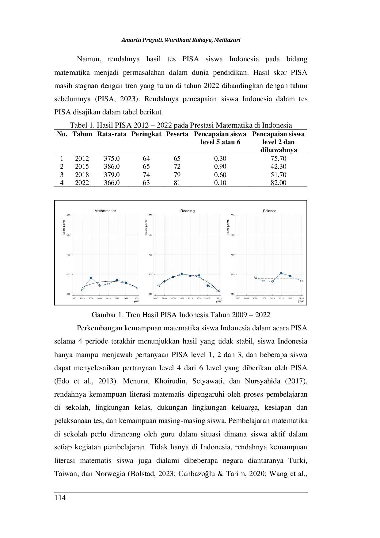 JURIS Systematic Literatur Review Peningkatan Kemampuan Literasi Matematis dengan Model Pembelajaran Structured Inquiry