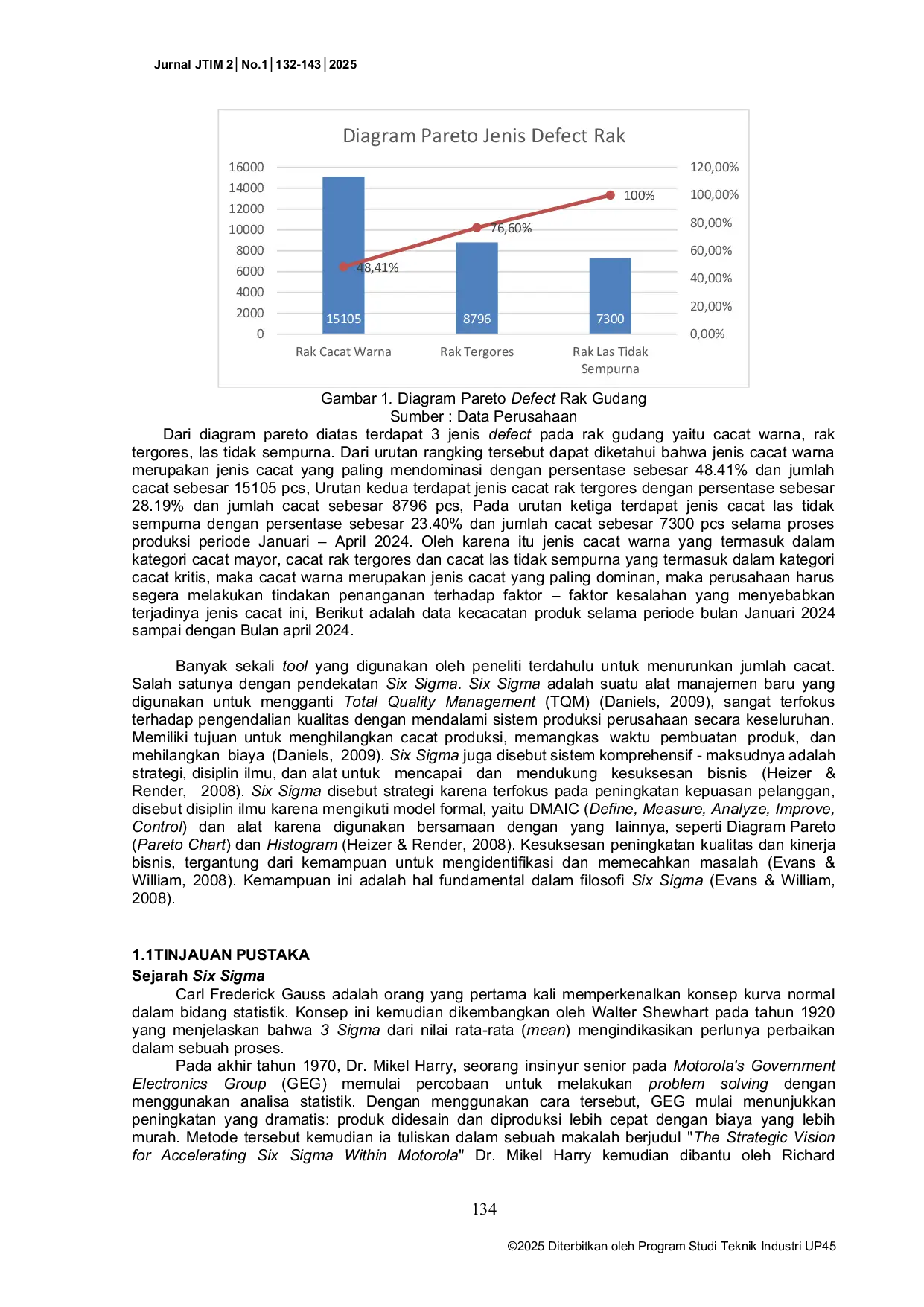 JURIS Analisis Pengendalian Kualitas dengan Penerapan Metode Six Sigma pada Produk Rak Gudang di PT Barmag Racking Indonesia