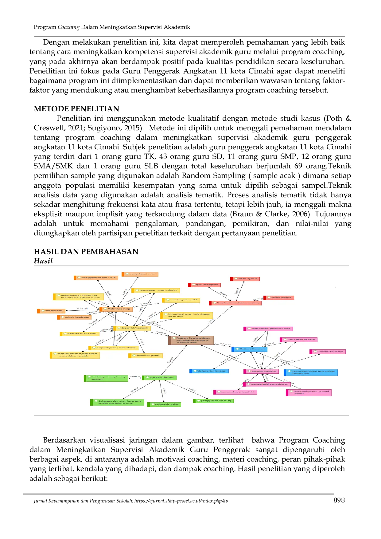 JURIS Program Coaching Dalam Meningkatkan Supervisi Akademik