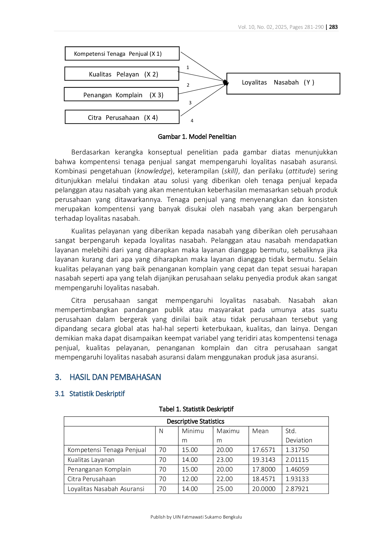 JURIS Pengaruh Kompetensi Tenaga Penjual Kualitas Pelayanan Penanganan Komplain dan Citra Perusahaan Terhadap Loyalitas Nasabah Asuransi