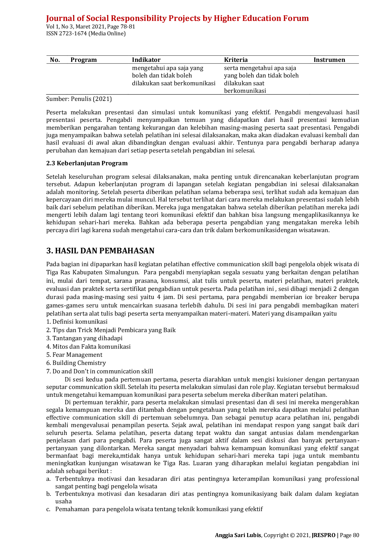 JURIS IbM Pelatihan Effective Communication Skill Bagi Pengelola Usaha Objek Wisata Tiga Ras Kabupaten Simalungun