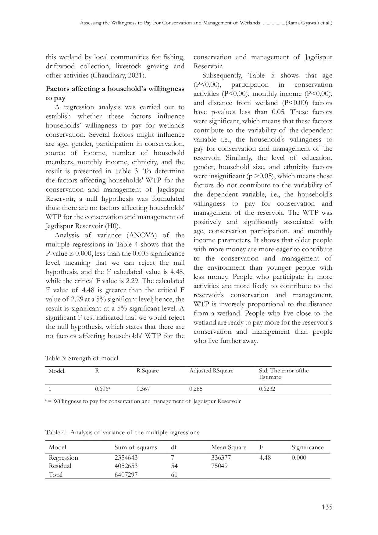 JURIS Assessing the Willingness to Pay for Conservation and Management of Wetlands at Jagdispur Reservoir in Kapilvastu District of Nepal