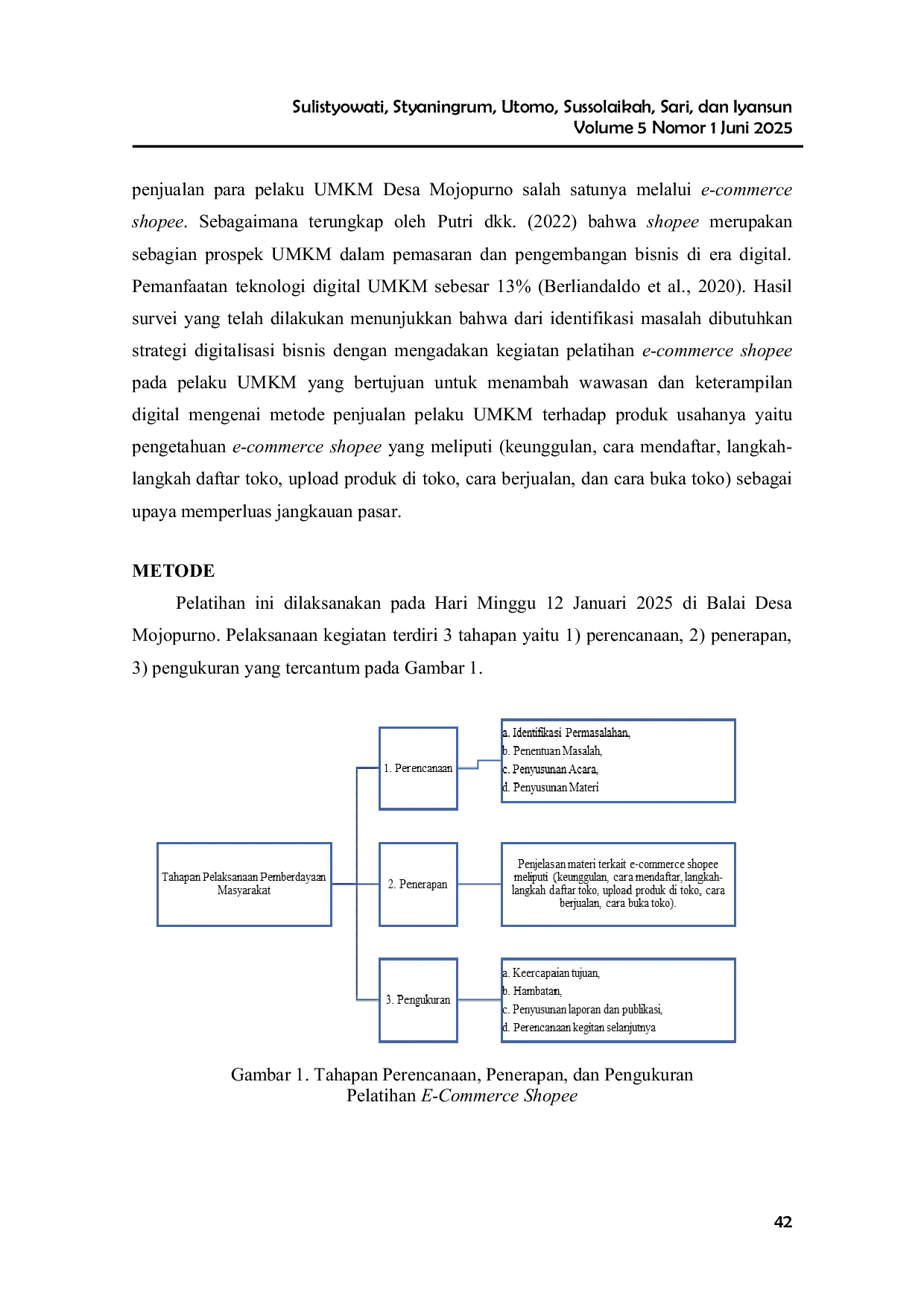 JURIS Pelatihan E Commerce Shopee Pada Pelaku UMKM