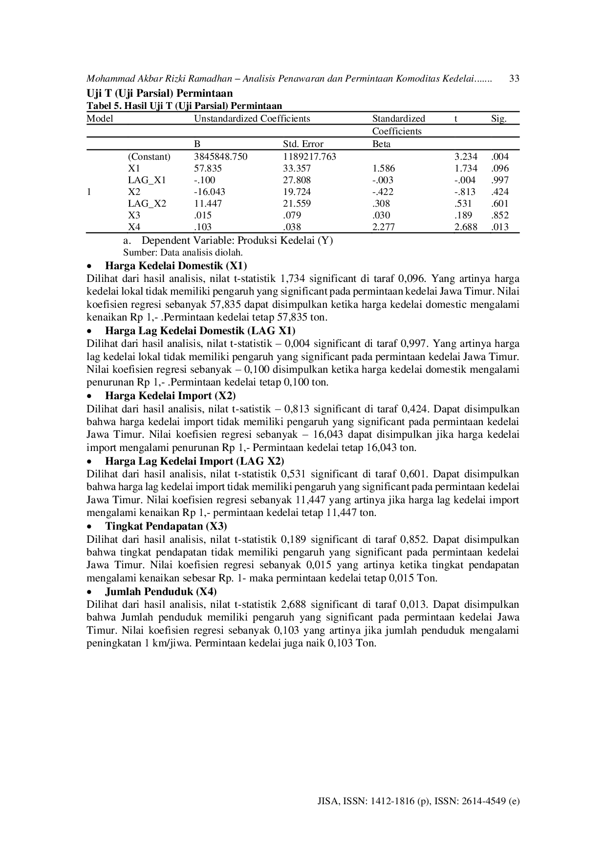 JURIS Analisis Penawaran dan Permintaan Komoditas Kedelai Glycine Max L di Provinsi Jawa Timur