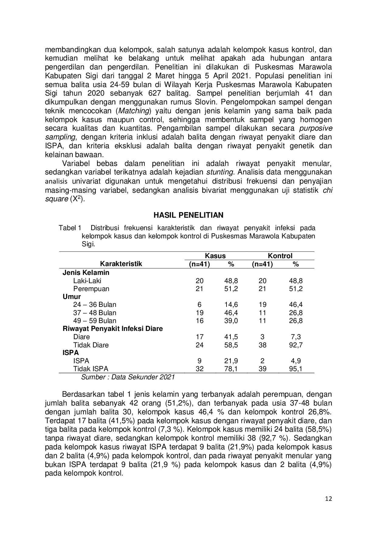 JURIS Hubungan Riwayat Penyakit Infeksi Dengan Kejadian Stunting Pada Balita Umur 24 59 Bulan Di Wilayah Kerja Puskesmas Marawola Kabupaten Sigi History of Infectious Diseases with Stunting Incidence among