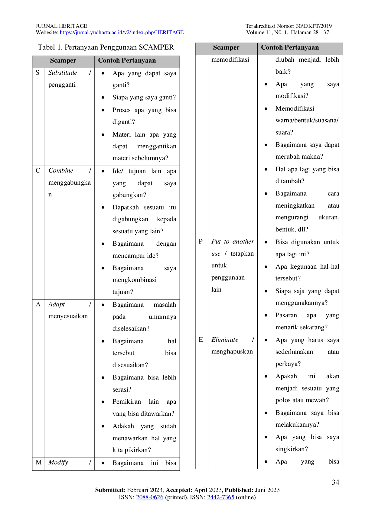 JURIS Implementasi Metode Scamper Dalam Produksi Program Budaya Di TVRI Surabaya