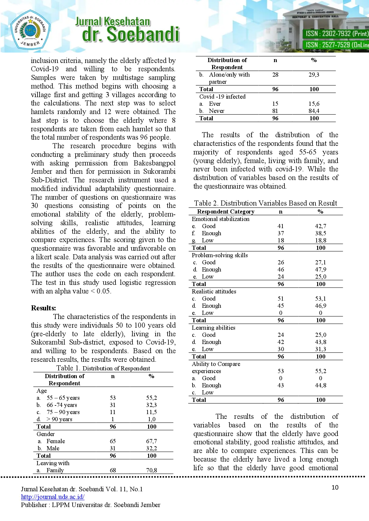 juris The ANALYSIS OF ADAPTATION READINESS OF THE ELDERLY IN THE PANDEMIC TRANSITION IN JEMBER DISTRICT ANALYSIS OF ADAPTATION READINESS OF THE ELDERLY IN THE PANDEMIC TRANSITION IN JEMBER DISTRICT