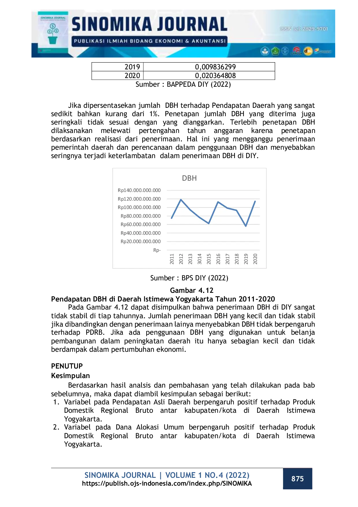 JURIS Determinan Produk Domestik Regional Bruto Antar Kabupaten Kota Di Daerah Istimewa Yogyakarta Tahun 2011 2020