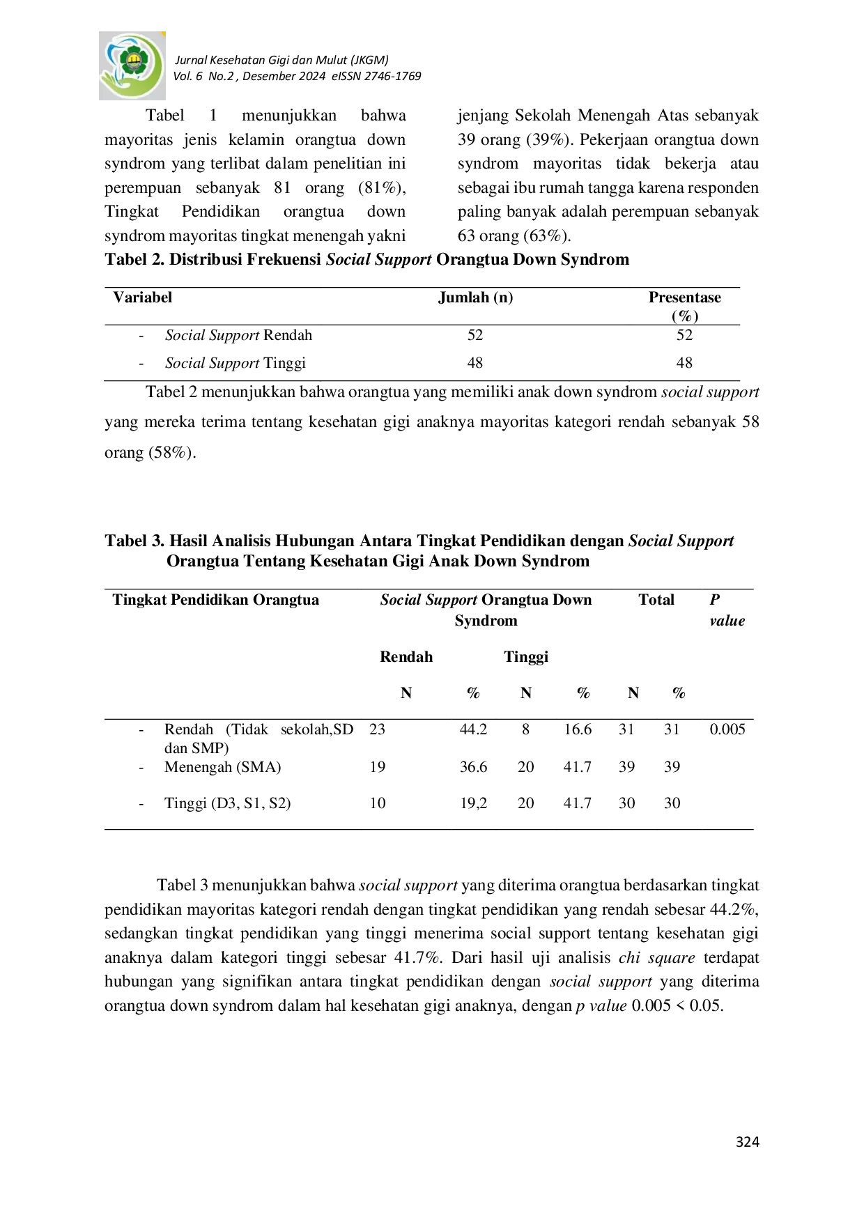 JURIS Social Support Orang Tua Down Syndrome Tentang Kesehatan Gigi Berdasarkan Karakteristik Tingkat Pendidikan dan Pekerjaan