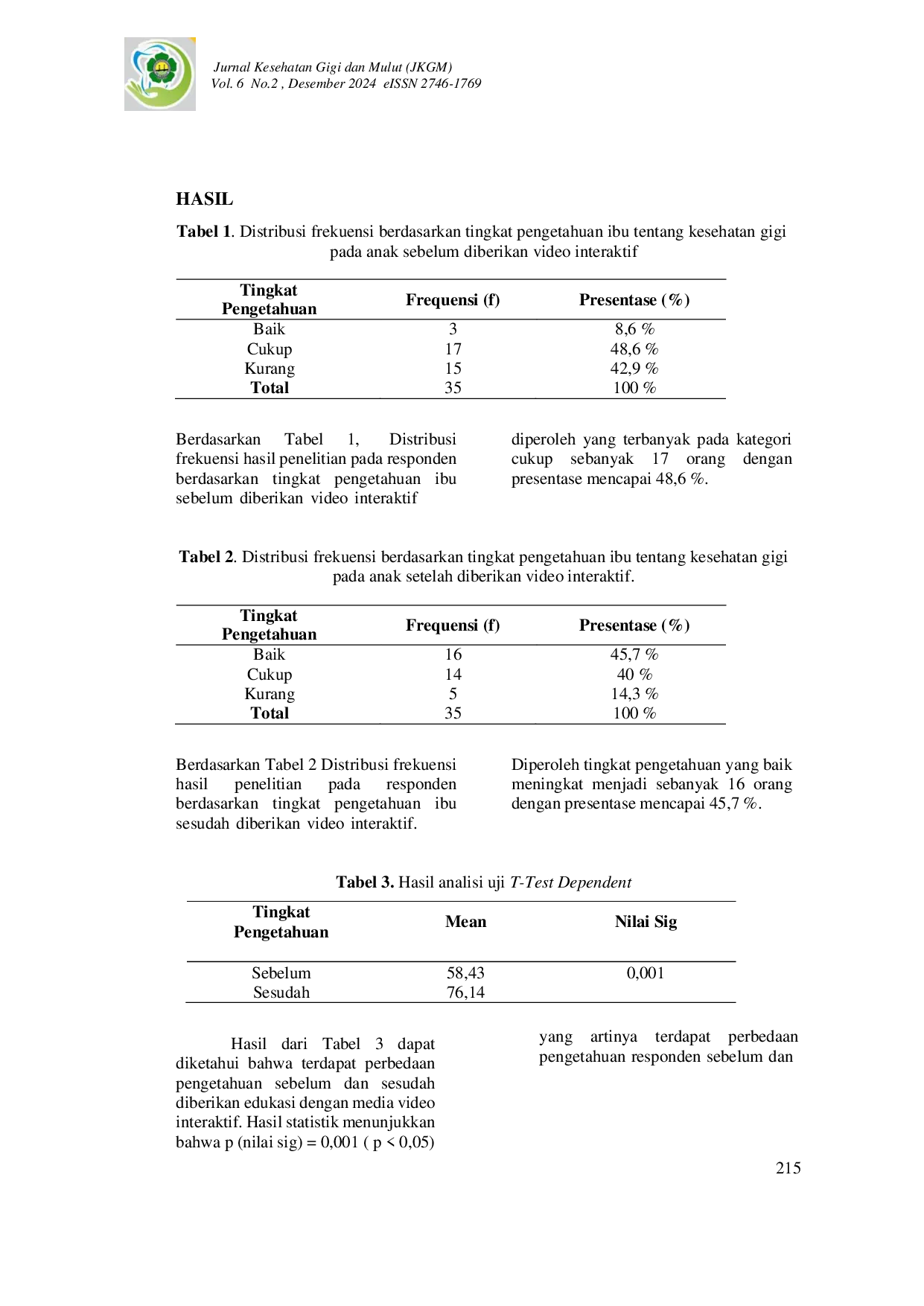 JURIS Pengaruh Video Interaktif Terhadap Tingkat Pengetahuan Ibu Tentang Kesehatan Gigi Pada Anak Usia Pra Sekolah