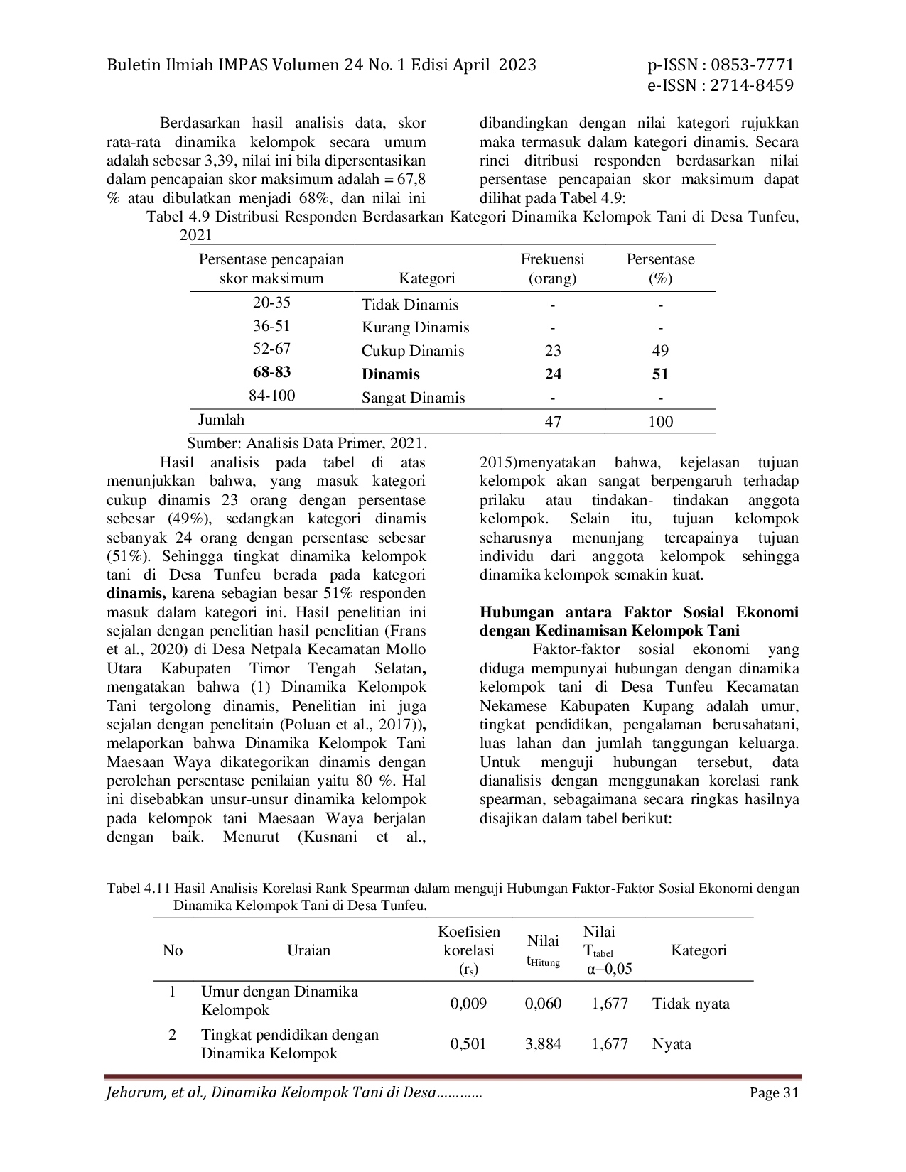 JURIS Dinamika Kelompok Tani di Desa Tunfeu Kecamatan Nekamese Kabupaten Kupang