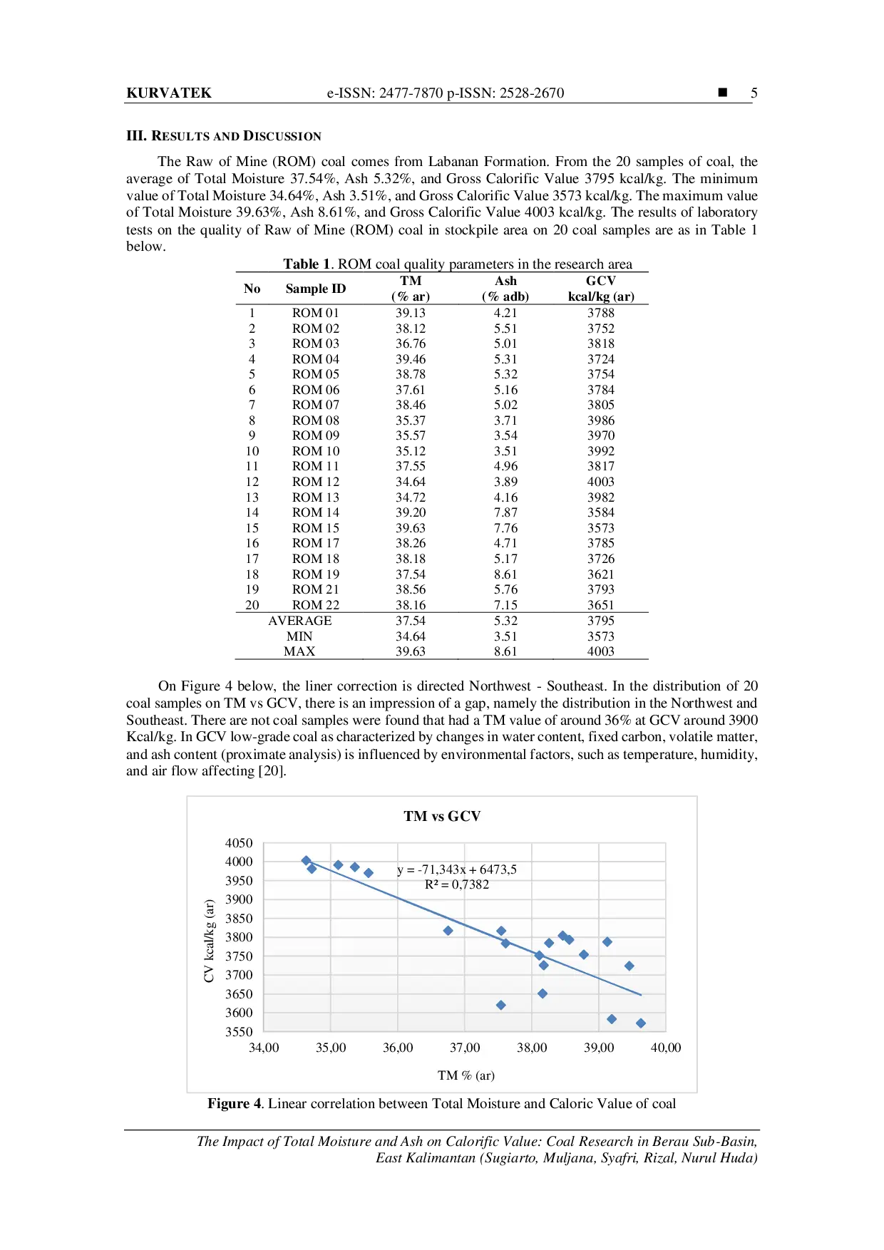 JURIS The Impact of Total Moisture and Ash on Calorific Value Coal Research in Berau Sub Basin East Kalimantan
