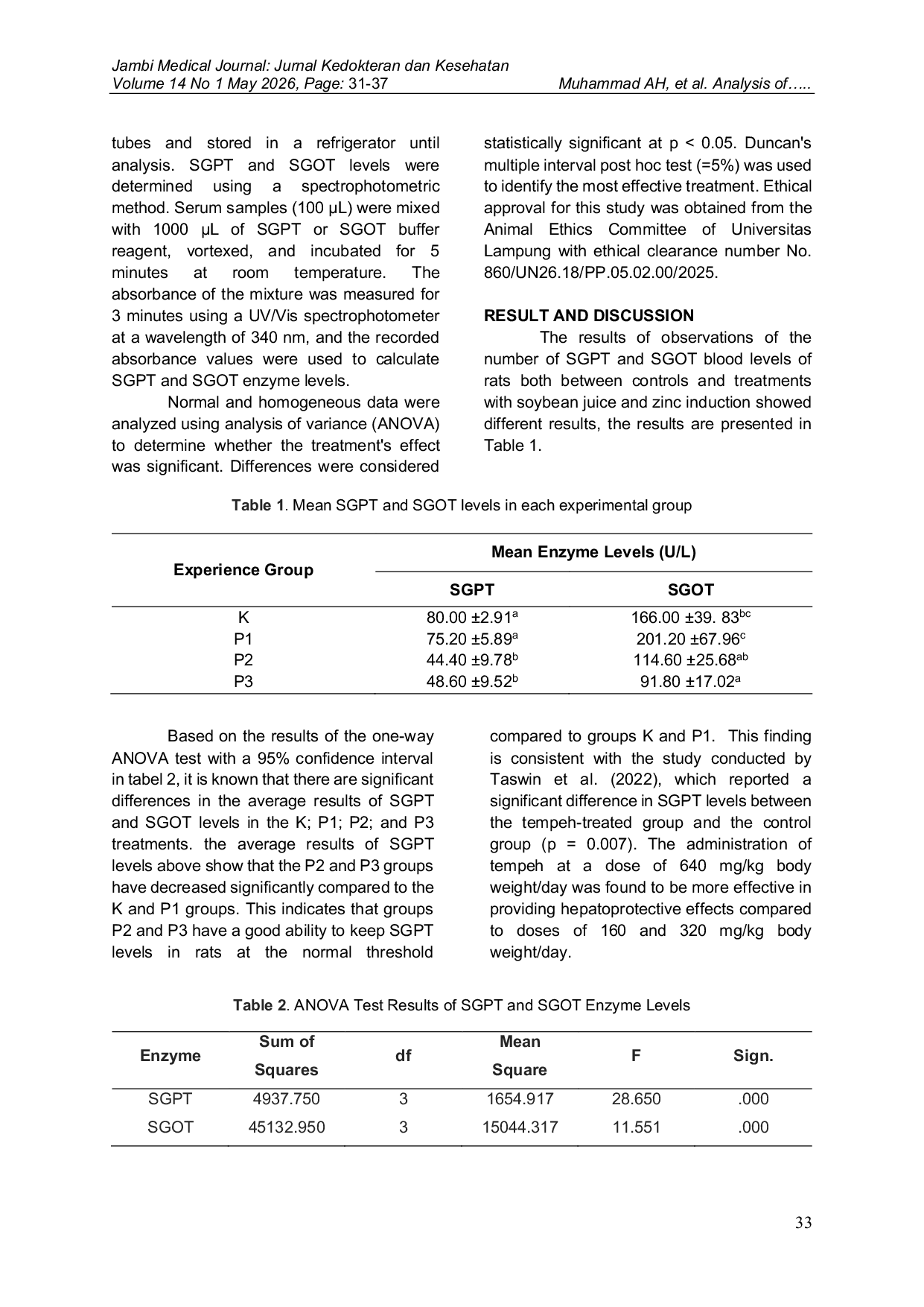 JURIS Analysis of Serum Glutamate Pyruvate Transaminase SGPT and Serum Glutamate Oxaloacetate Transaminase SGOT Levels in the Blood of Rat Offspring Rattus norvegicus Treated with Soybean Glycine max