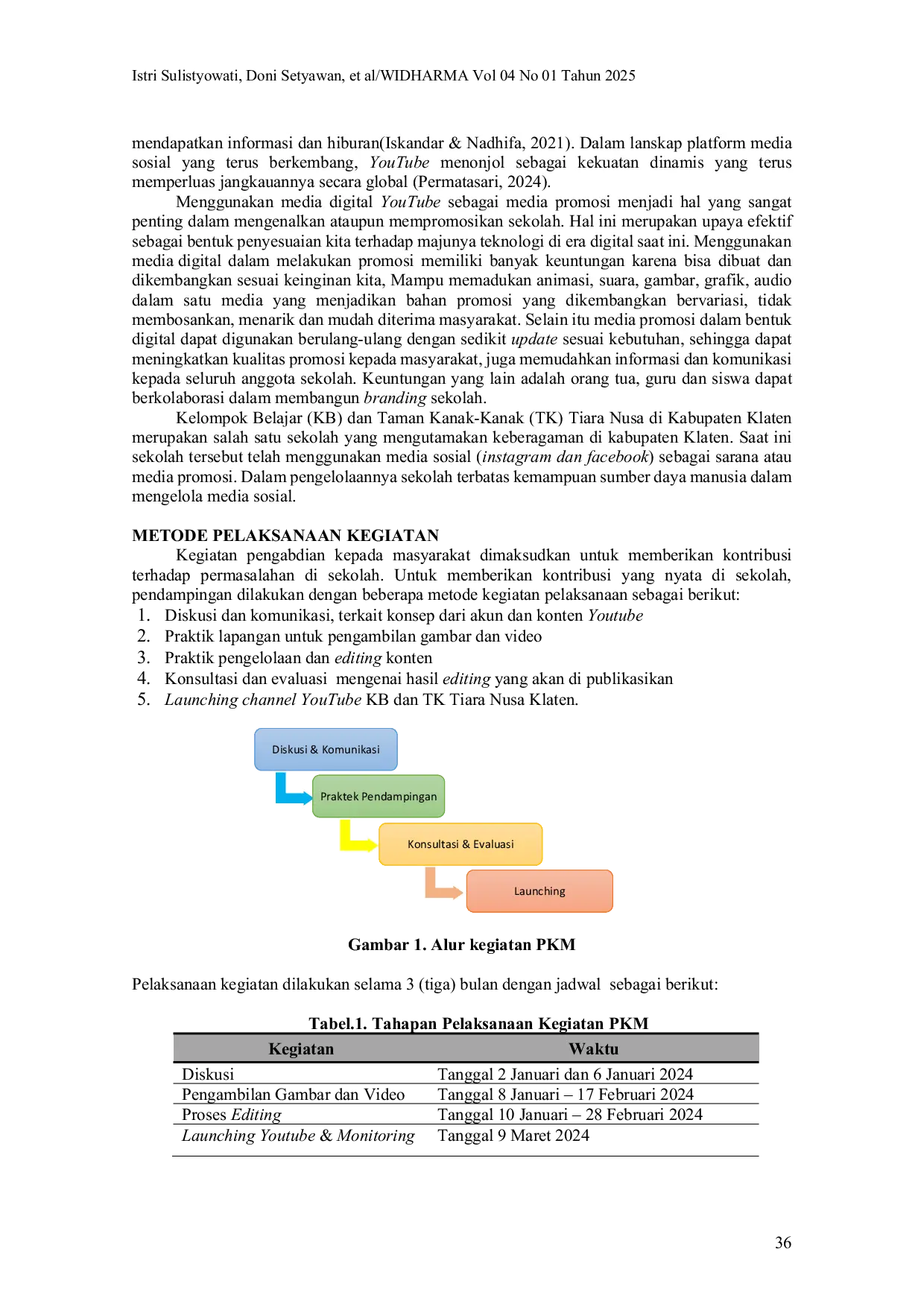 JURIS Pendampingan Pengelolaan Channel YouTube untuk Branding KB dan TK Tiara Nusa Klaten