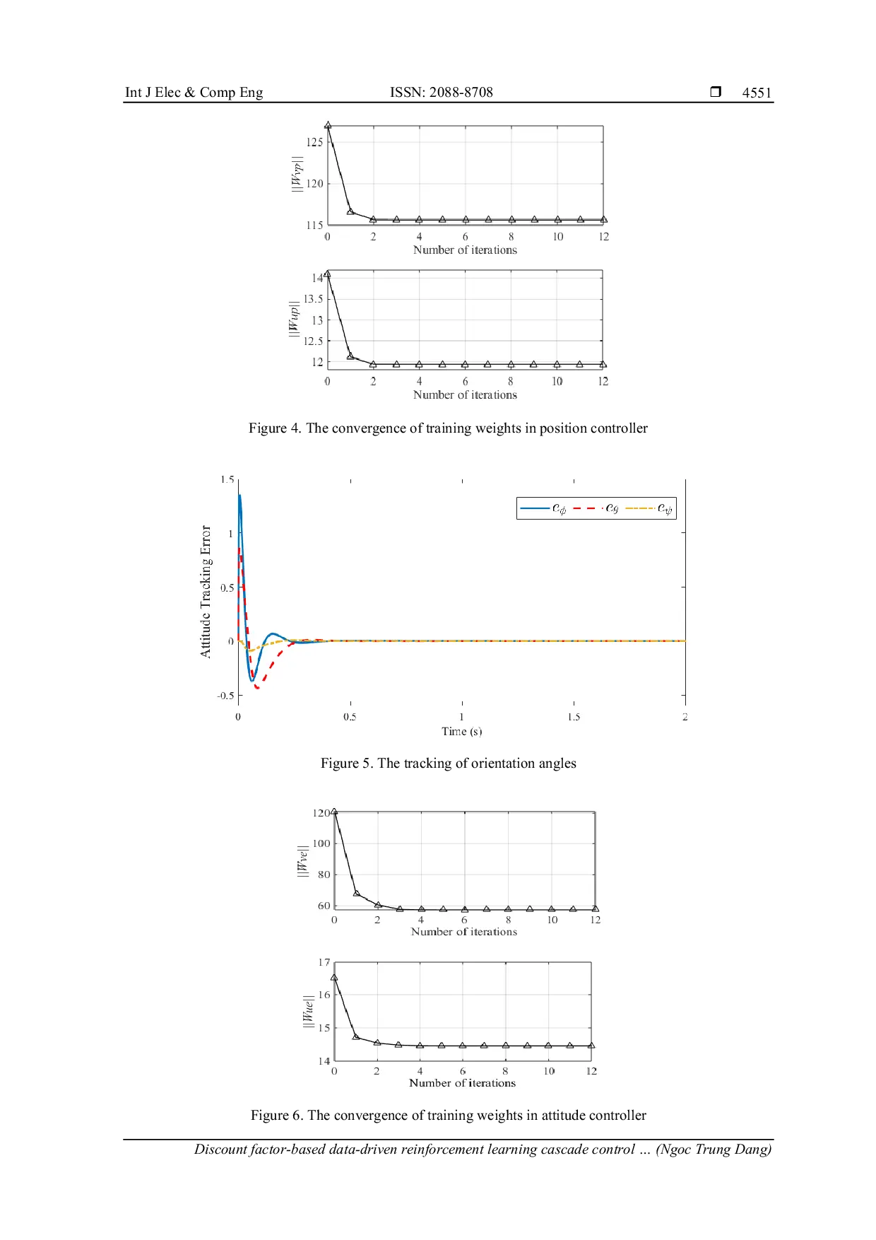JURIS Discount factor based data driven reinforcement learning cascade control structure for unmanned aerial vehicle systems