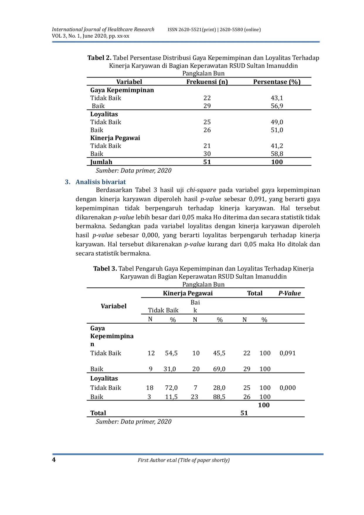JURIS Pengaruh Gaya Kepemimpinan dan Loyalitas Terhadap Kinerja Karyawan di Bagian Keperawatan RSUD Sultan Imanuddin Pangkalan Bun