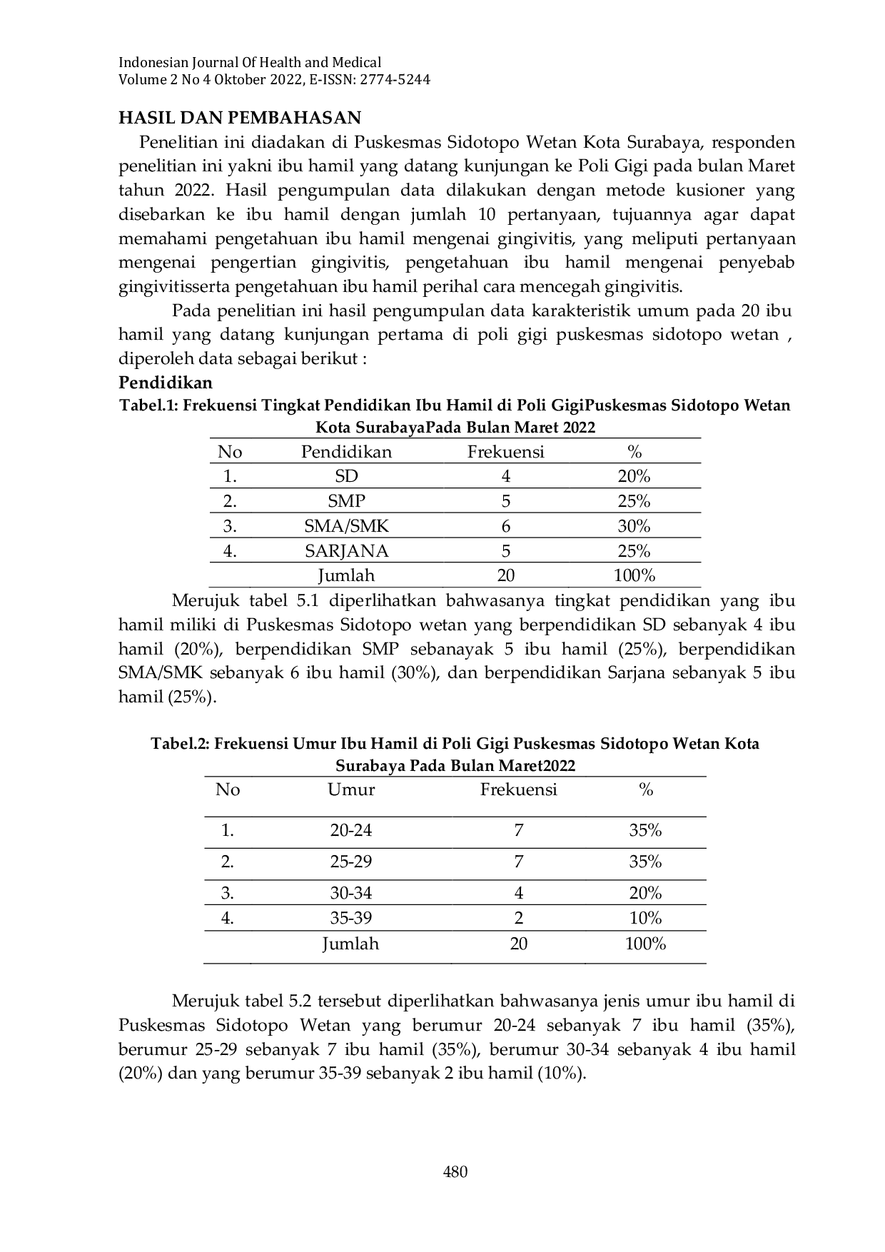 JURIS Pengetahuan Ibu Hamil Mengenai Gingivitis Di Puskesmas Sidotopo Wetan