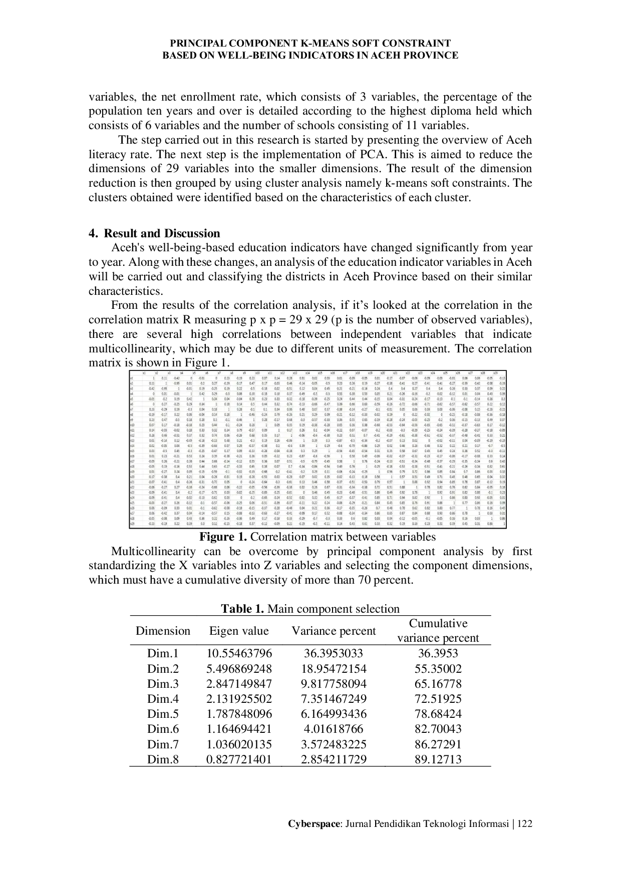 JURIS PRINCIPAL COMPONENT K MEANS SOFT CONSTRAINT BASED ON WELL BEING INDICATORS IN ACEH PROVINCE