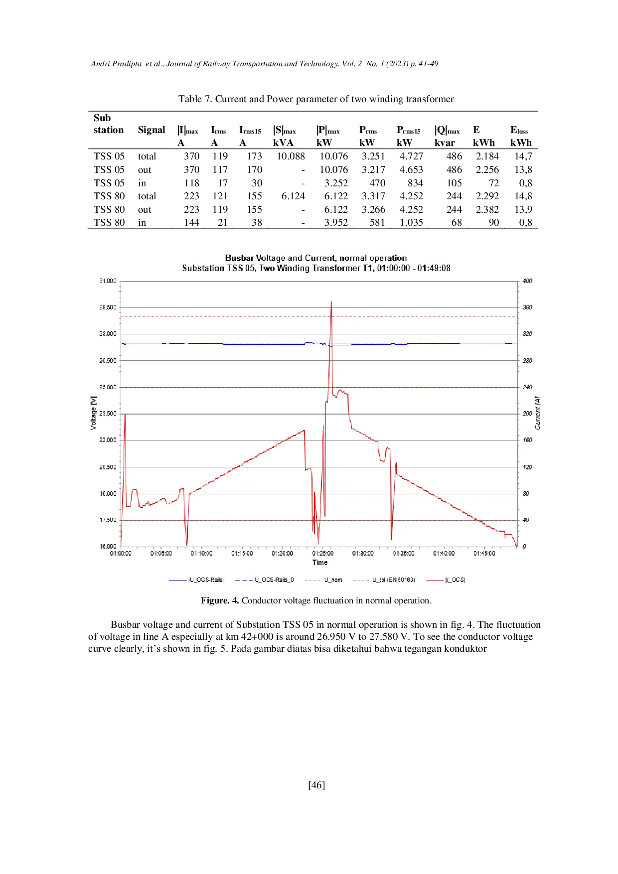 JURIS Study Quality of Voltage on Single Track AC Railway Traction Electrification