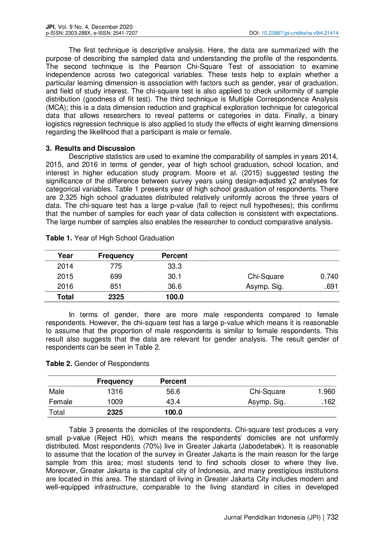 juris Learning Style Preference Results of Repetitive Cross Sectional Surveys in an Higher Education Institution