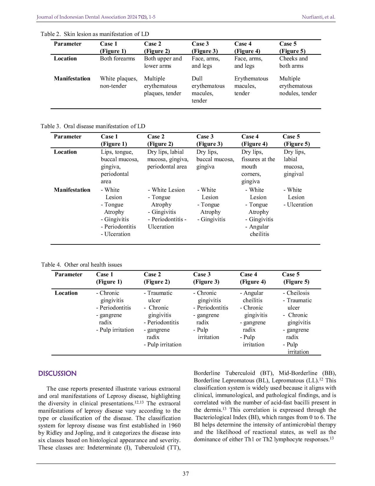 JURIS The Forgotten Infection Cases Leprosy Disease Oral Manifestations and Its Problem