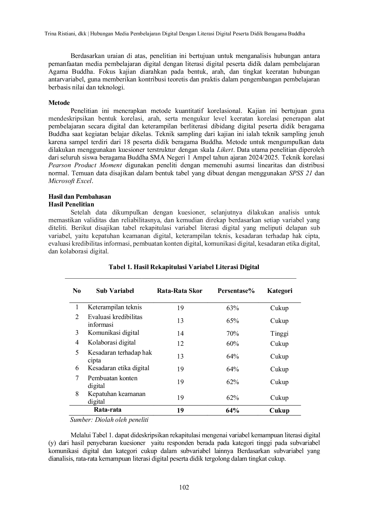 JURIS Hubungan Media Pembelajaran Digital Dengan Literasi Digital Peserta Didik Pada Mata Pelajaran Agama Buddha