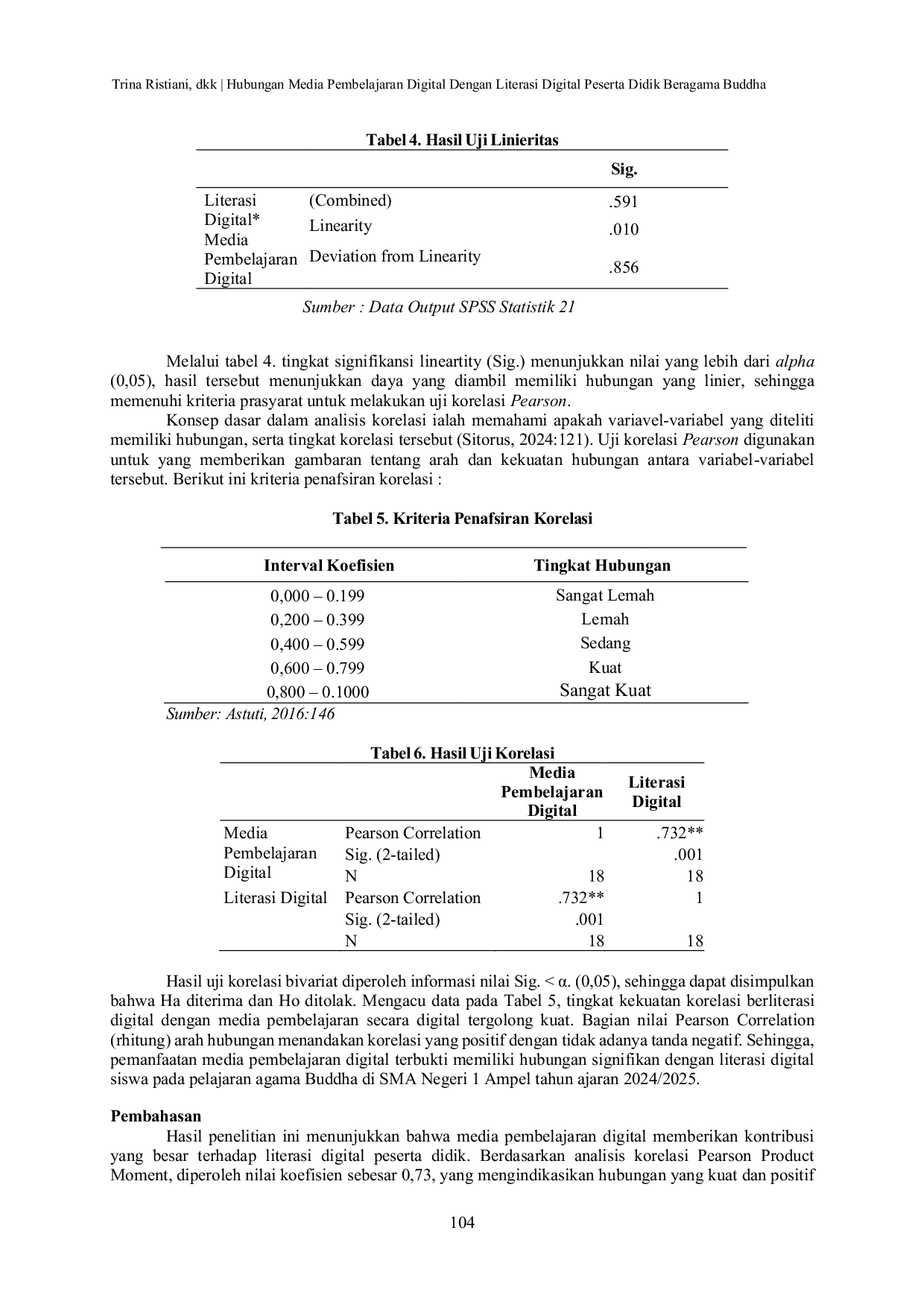 JURIS Hubungan Media Pembelajaran Digital Dengan Literasi Digital Peserta Didik Pada Mata Pelajaran Agama Buddha