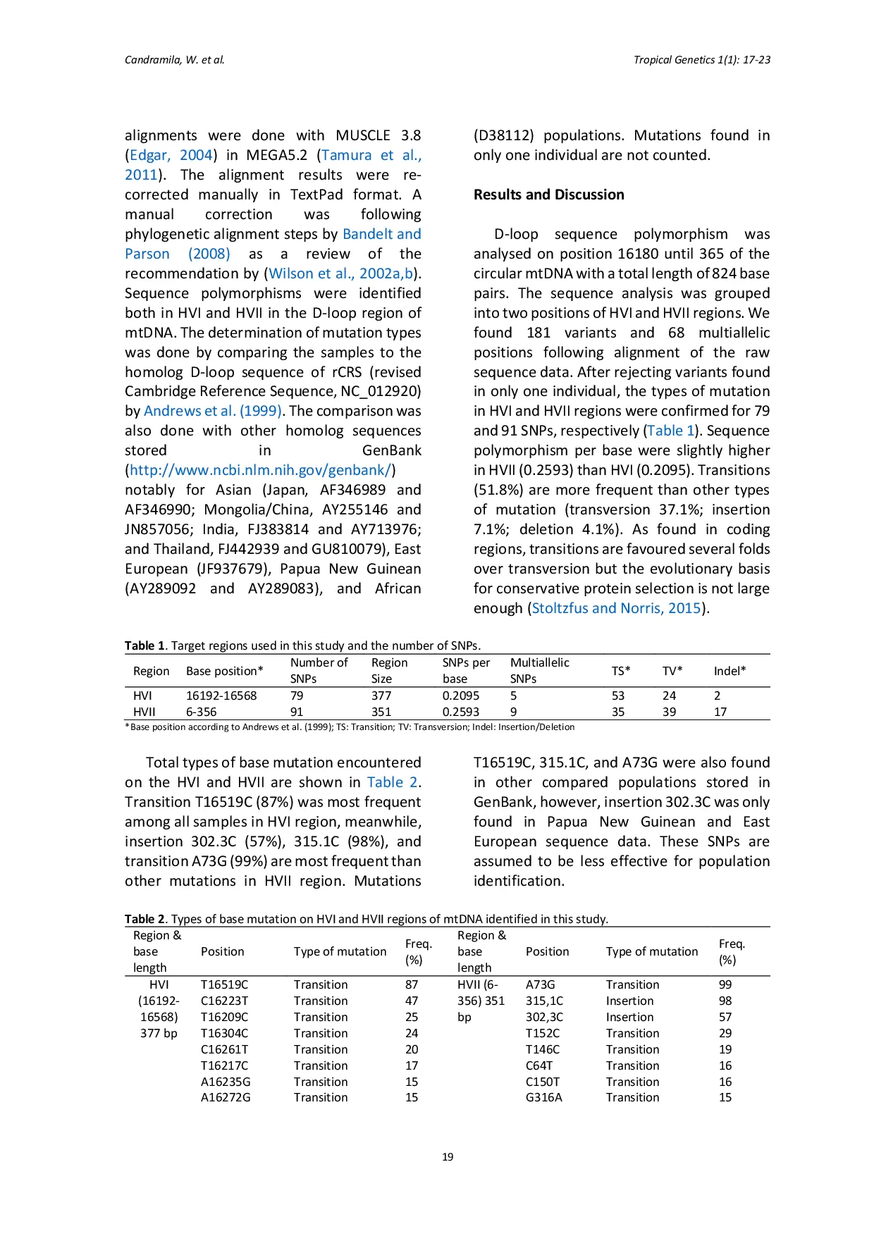 JURIS Identification of single nucleotide polymorphisms on the D loop region of mtDNA in Sundanese population