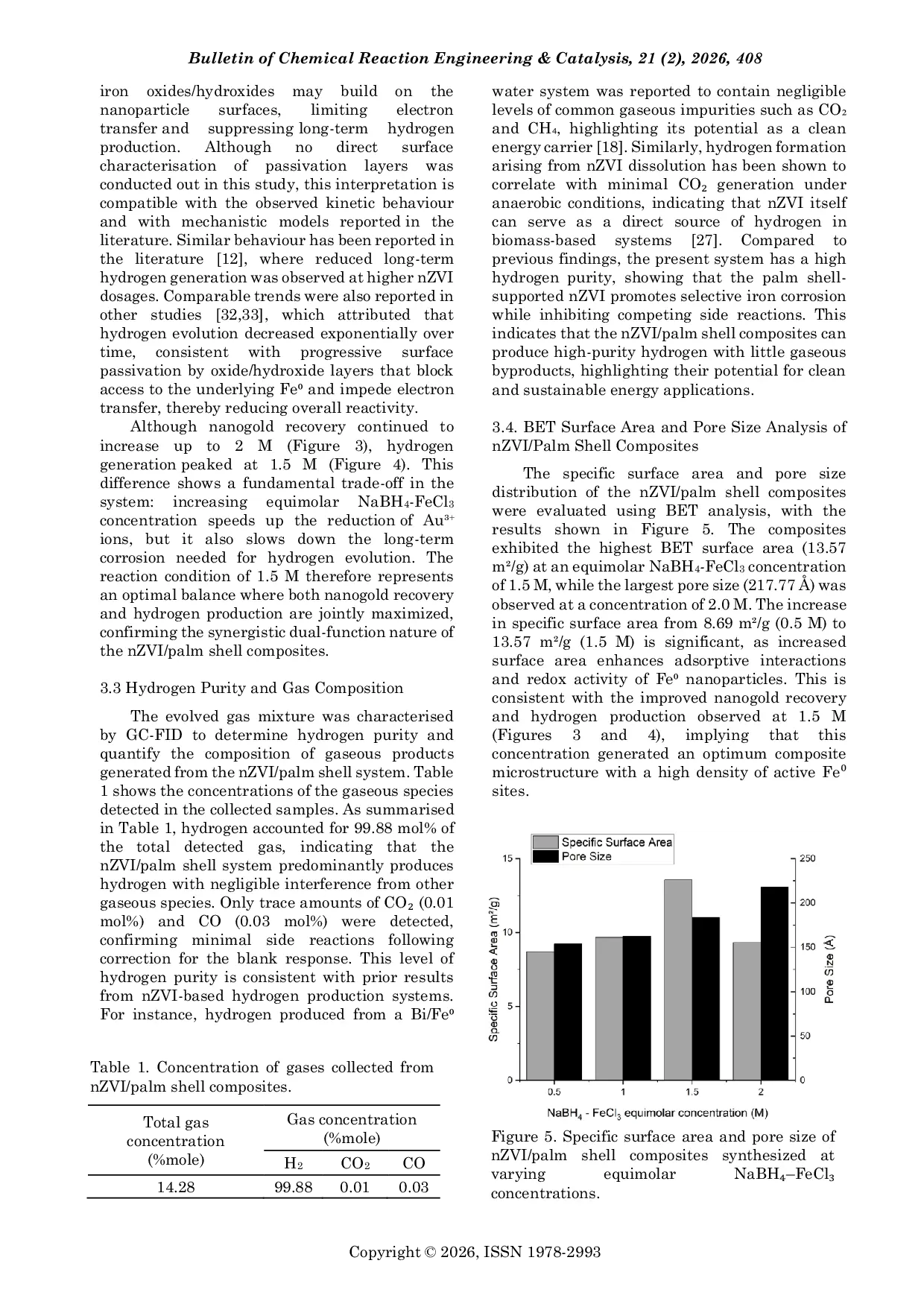 JURIS Effect of Equimolar Sodium Borohydride Ferric Chloride Concentrations on Nano Zero Valent Iron Palm Shell Composites for Simultaneous Nanogold Recovery and Hydrogen Generation