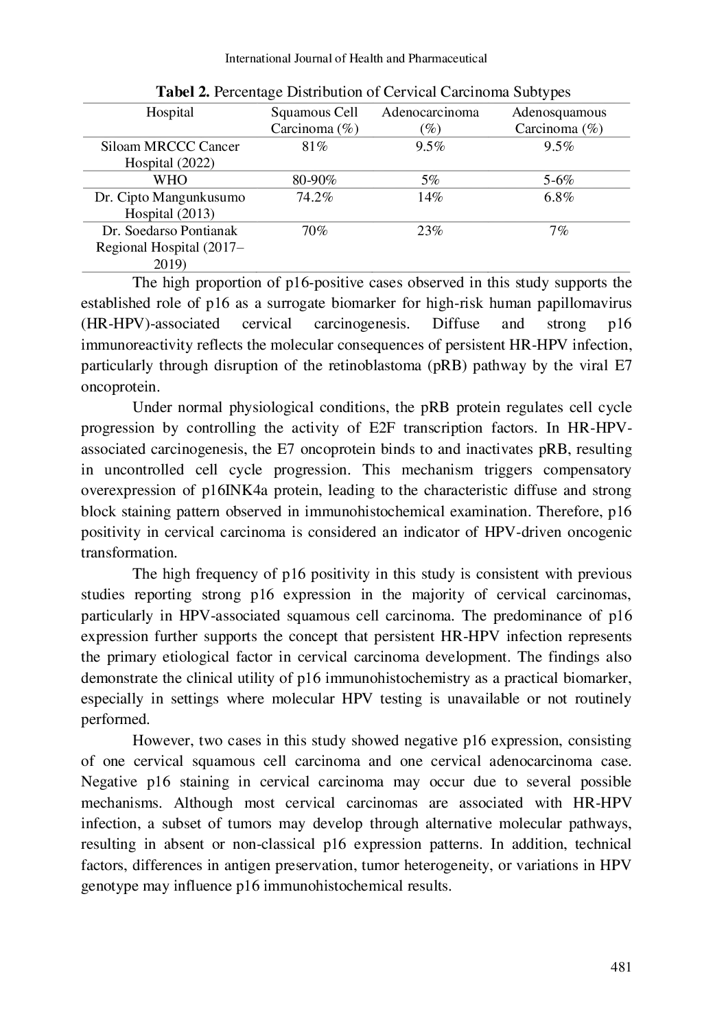 JURIS Immunohistochemical Expression Profile of P16 in Cervical Carcinoma Patients at Siloam MRCCC Cancer Hospital in 2022