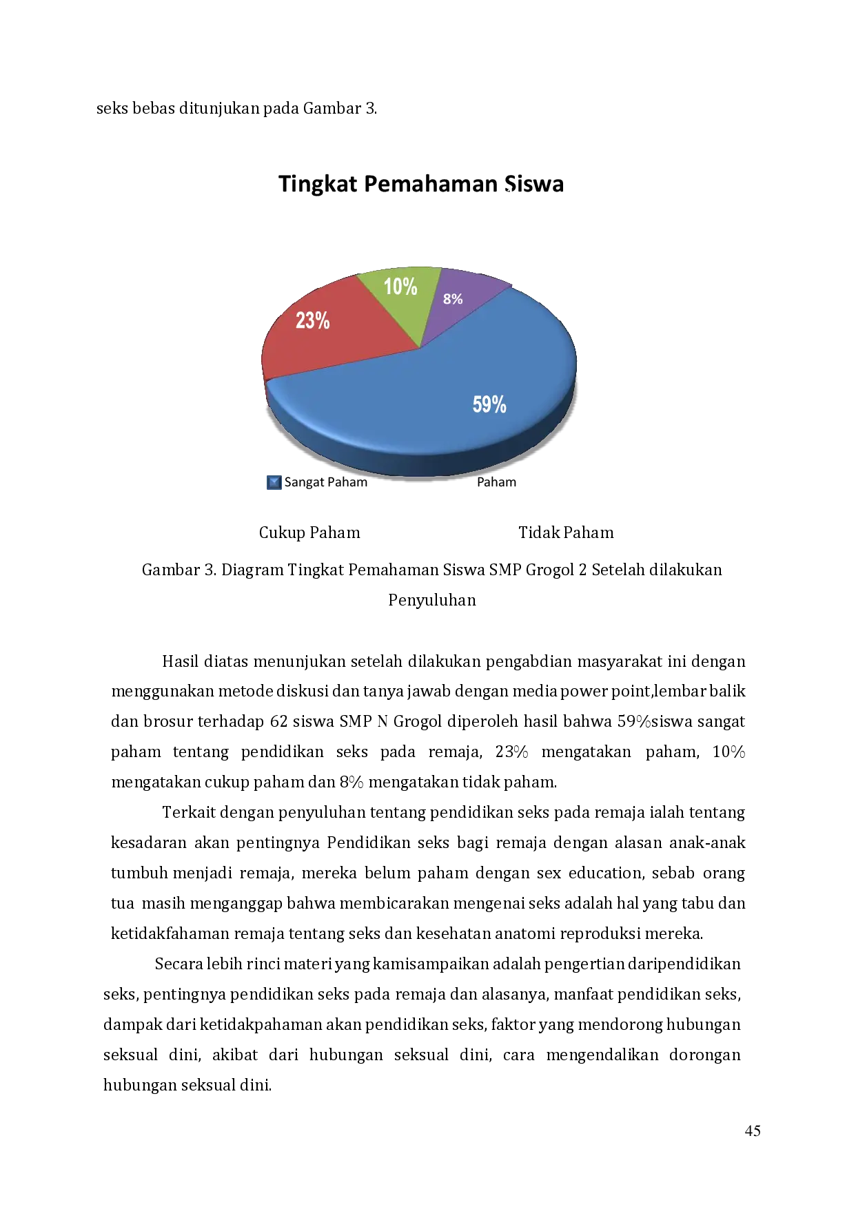 juris Upaya Peningkatan Pengetahuan Masyarakat Tentang Seks Bebas Pada Remaja Di SMP N 02 Grogol Sukoharjo
