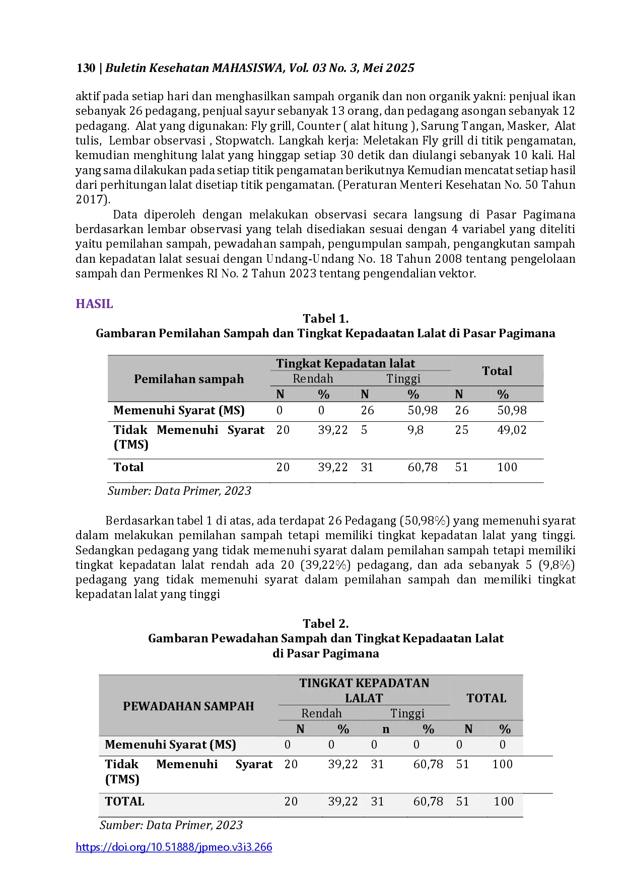 juris Gambaran Penanganan Sampah dan Kepadatan Lalat di Pasar Pagimana
