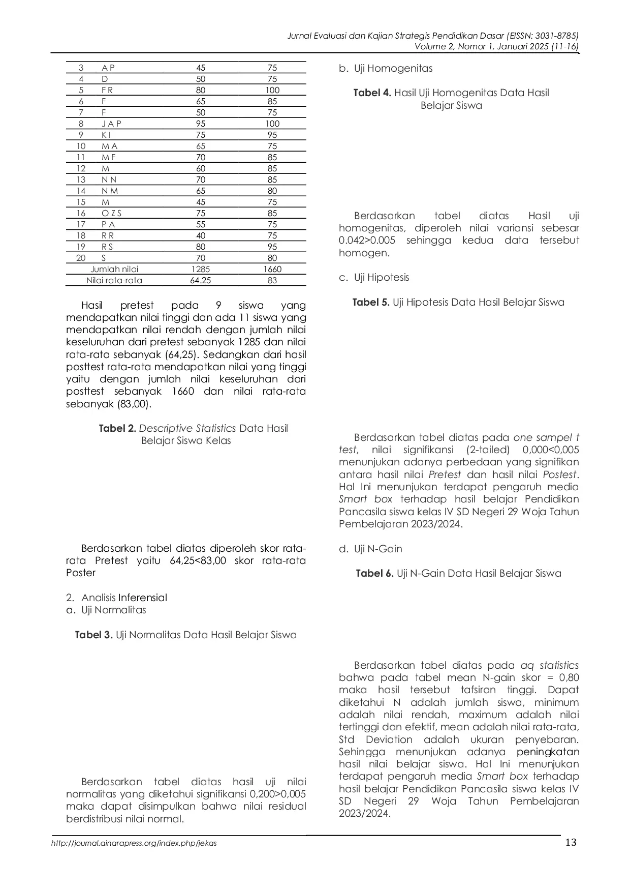 JURIS Pengaruh Media Smart box terhadap Hasil Belajar Pendidikan Pancasila di Sekolah Dasar