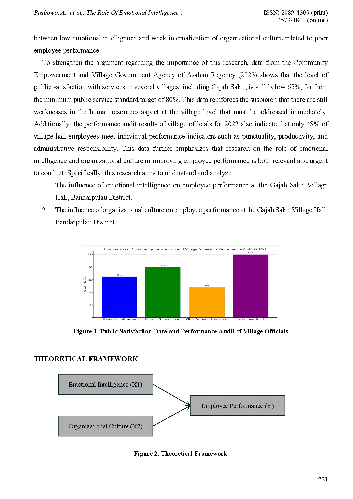 juris The Role of Emotional Intelligence and Organizational Culture in Improving Employee Performance Empirical Evidence from Gajah Sakti Village
