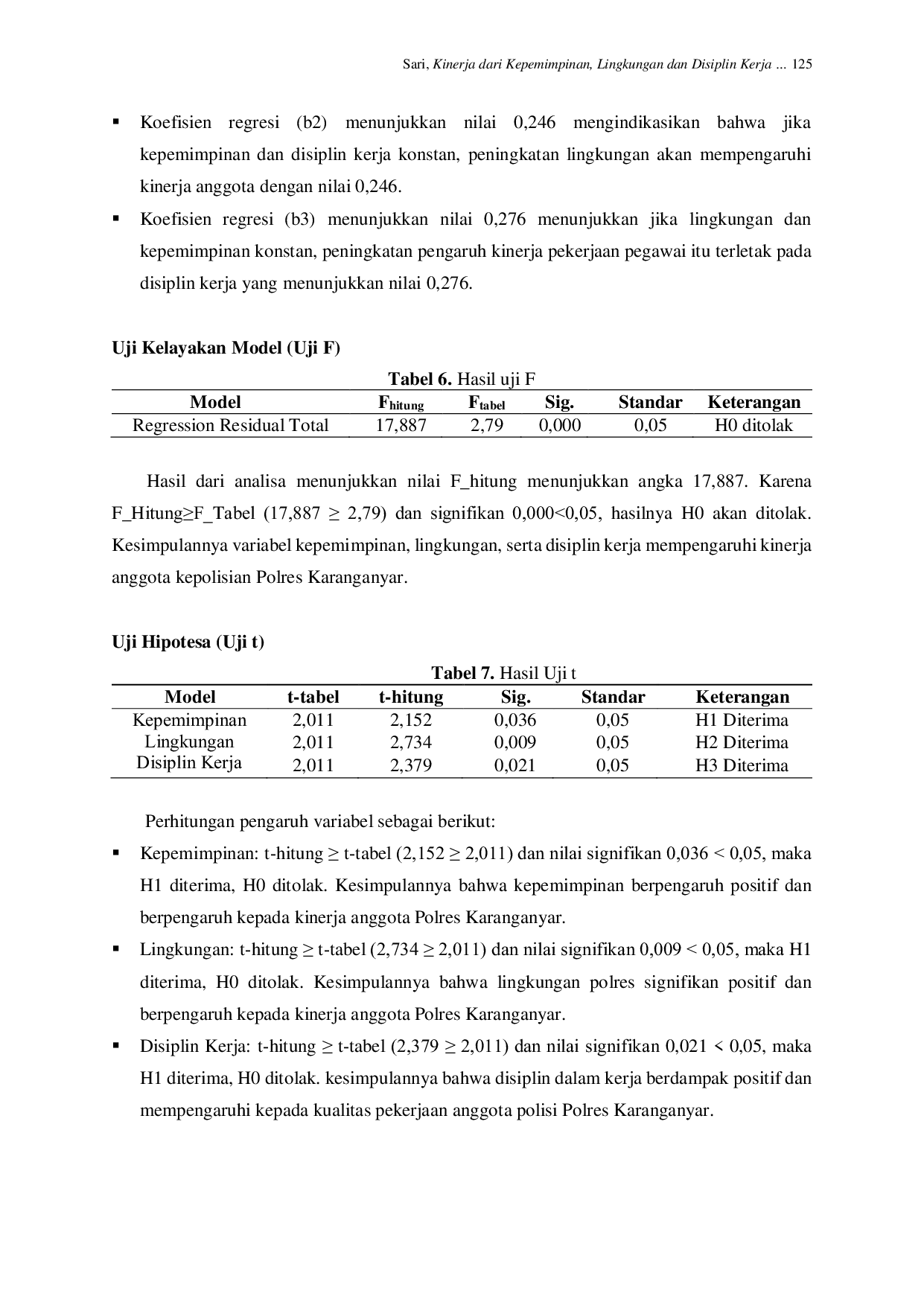 JURIS Kinerja dari Kepemimpinan Lingkungan dan Disiplin Kerja Anggota Kepolisian Polres Karanganyar