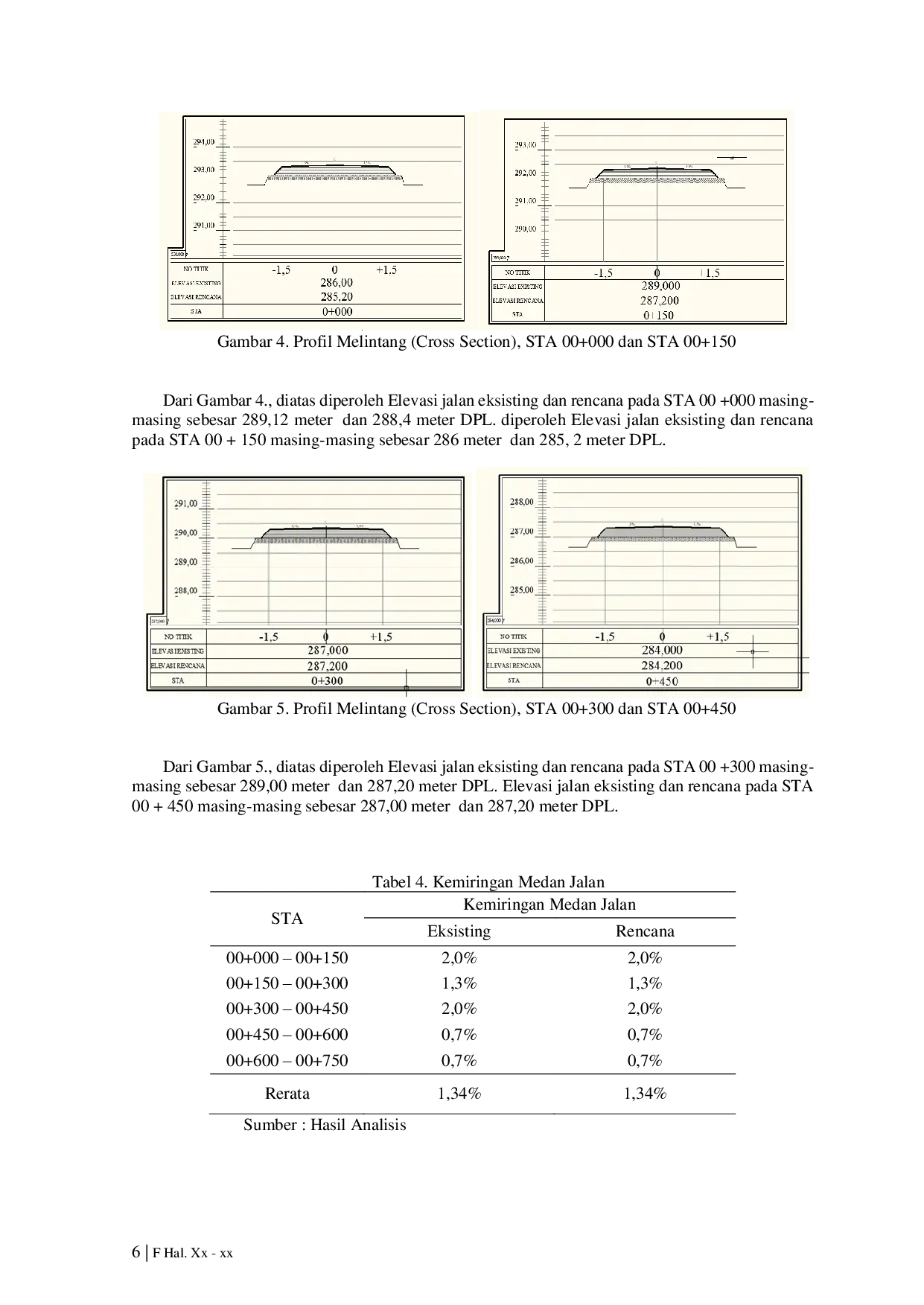 JURIS Analisis Kemiringan Jalan Pada Jalan Usaha Tani Kota Bima