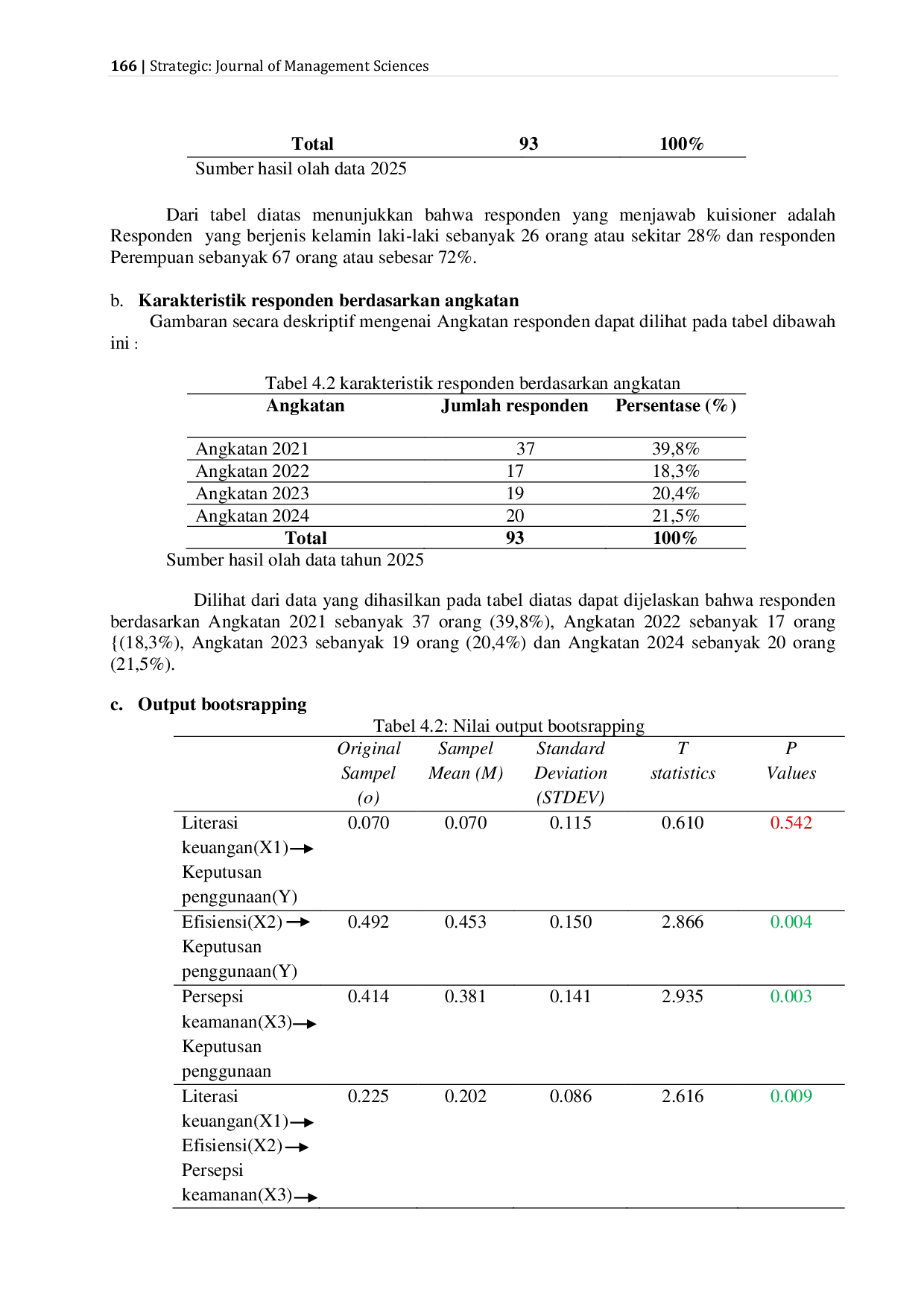 JURIS Pengaruh Literasi Keuangan Efisiensi dan Persepsi Keamanan Terhadap Keputusan Penggunaan E Wallet Dana Pada Mahasiswa Universitas Bina Insan Kota Lubuklinggau