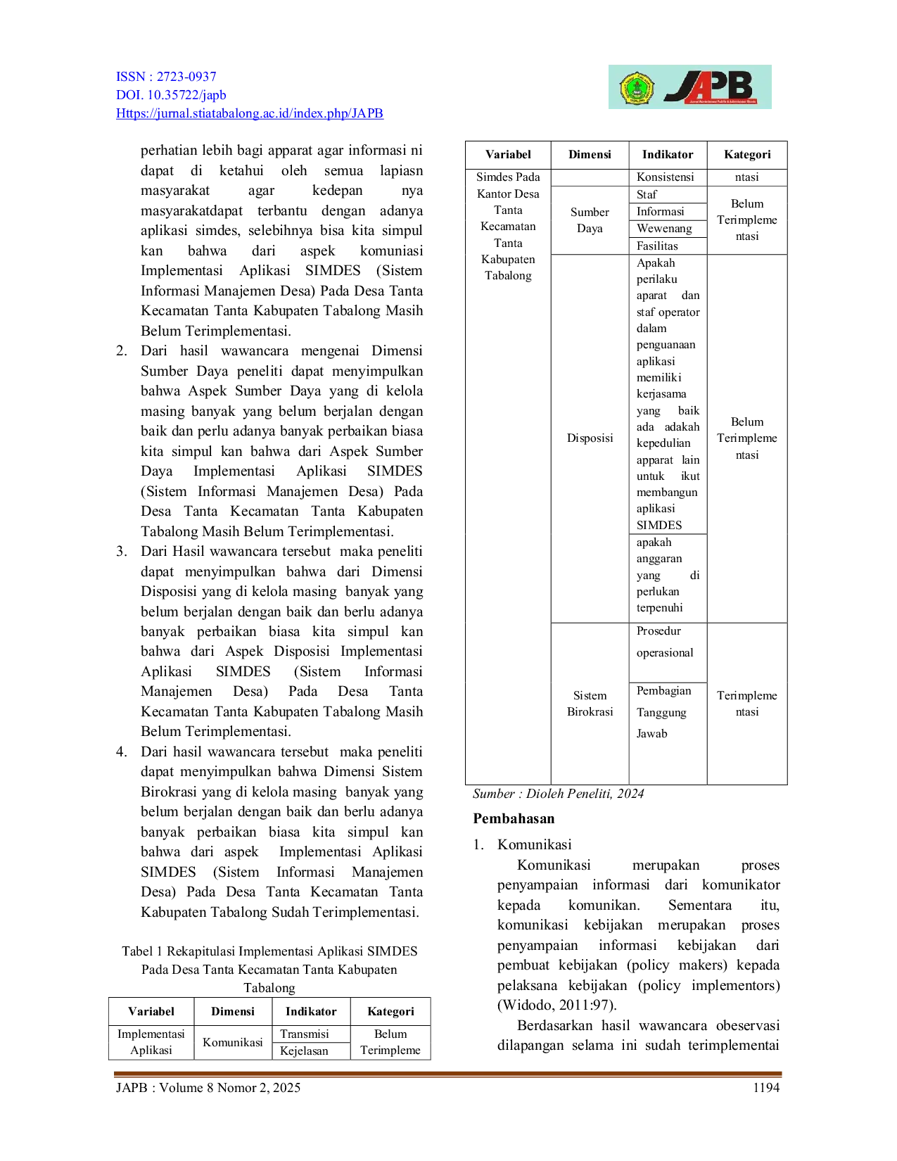 JURIS Implementasi Aplikasi Simdes Sistem Informasi Manajemen Desa Pada Kantor Desa Tanta Kecamatan Tanta Kabupaten Tabalong