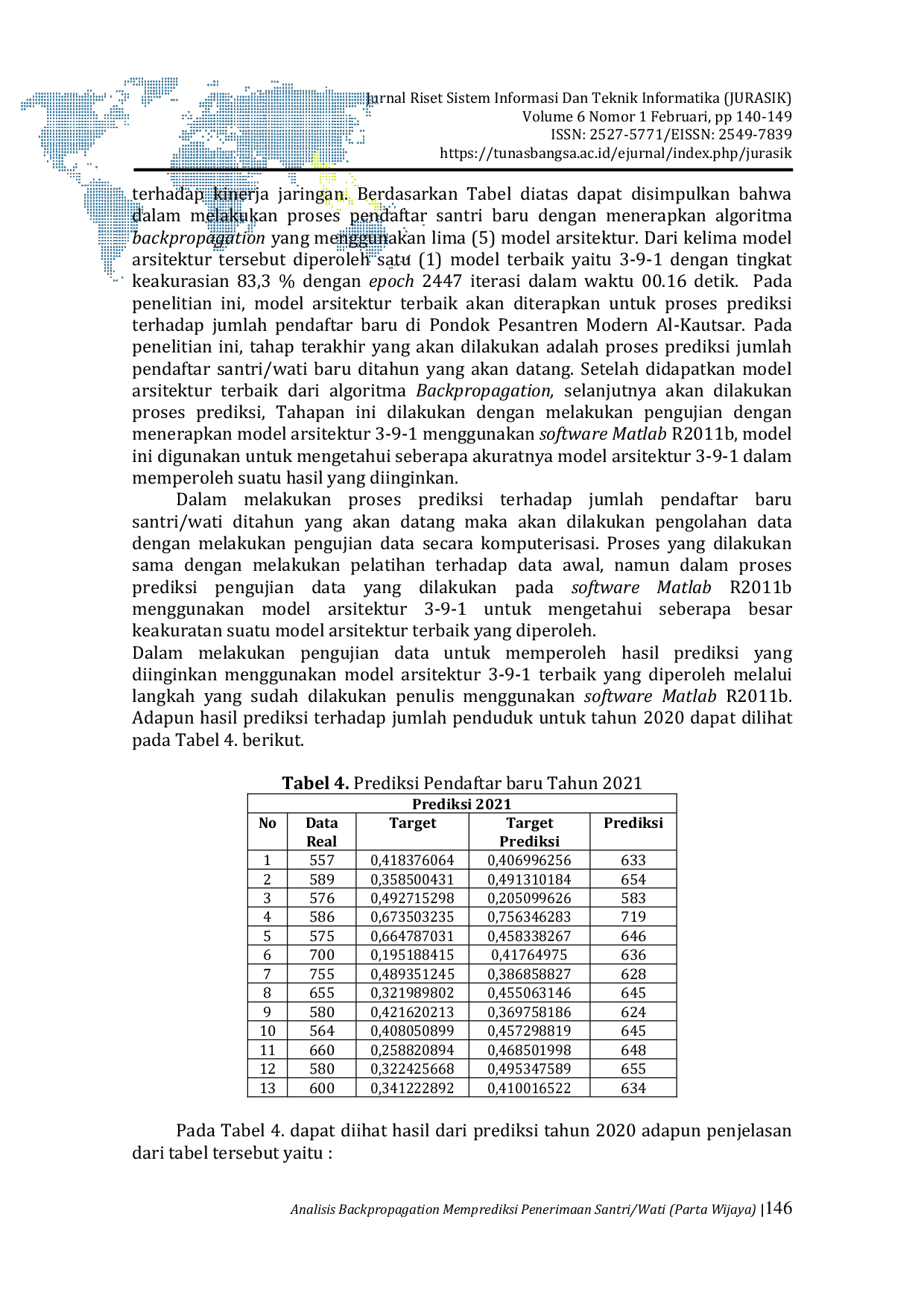 JURIS Analisis Metode Backpropagation Memprediksi Penerimaan Santri Wati di Pondok Pesantren Modern Al Kautsar
