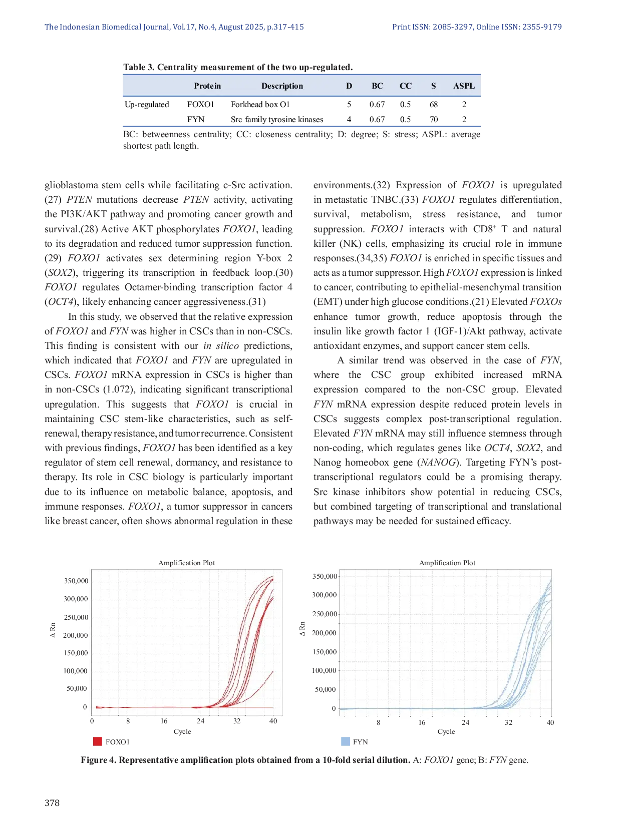 JURIS FOXO1 and FYN Expression Trends in Breast Cancer Stem Cells An Integrative Study of Single Nucleotide Polymorphism SNP Array and Quantitative PCR qPCR Analysis