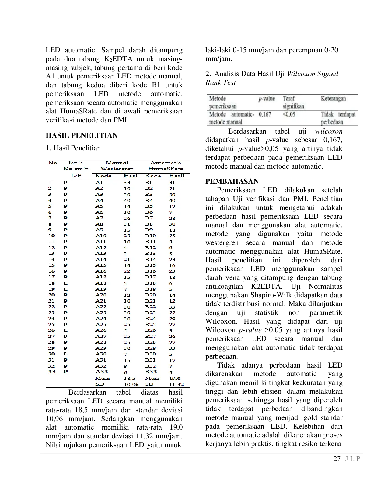 JURIS Perbedaan Hasil Pemeriksaan LED Secara Manual dan Menggunakan Alat Automatic