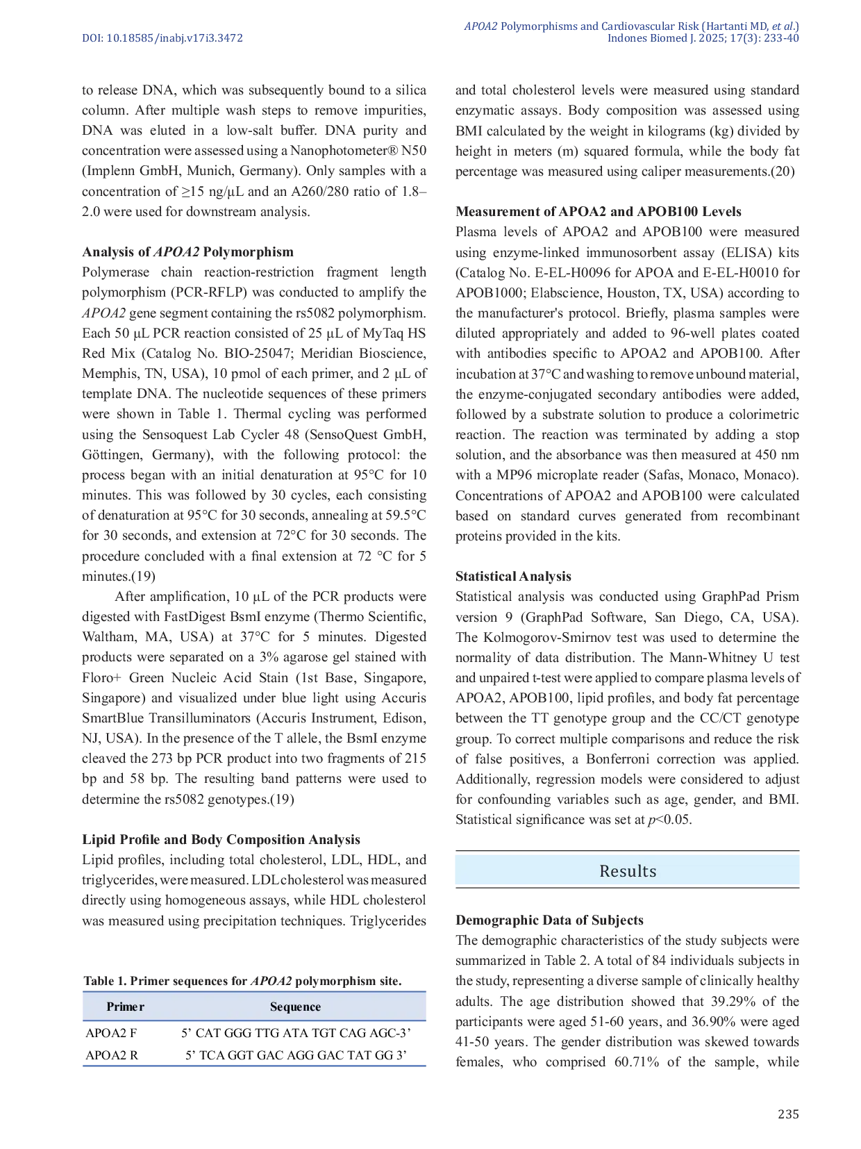 JURIS APOA2 265 T C Polymorphism as A Genetic Marker Associated with Lipid Profiles and Cardiovascular Risk in A Healthy Indonesian Population