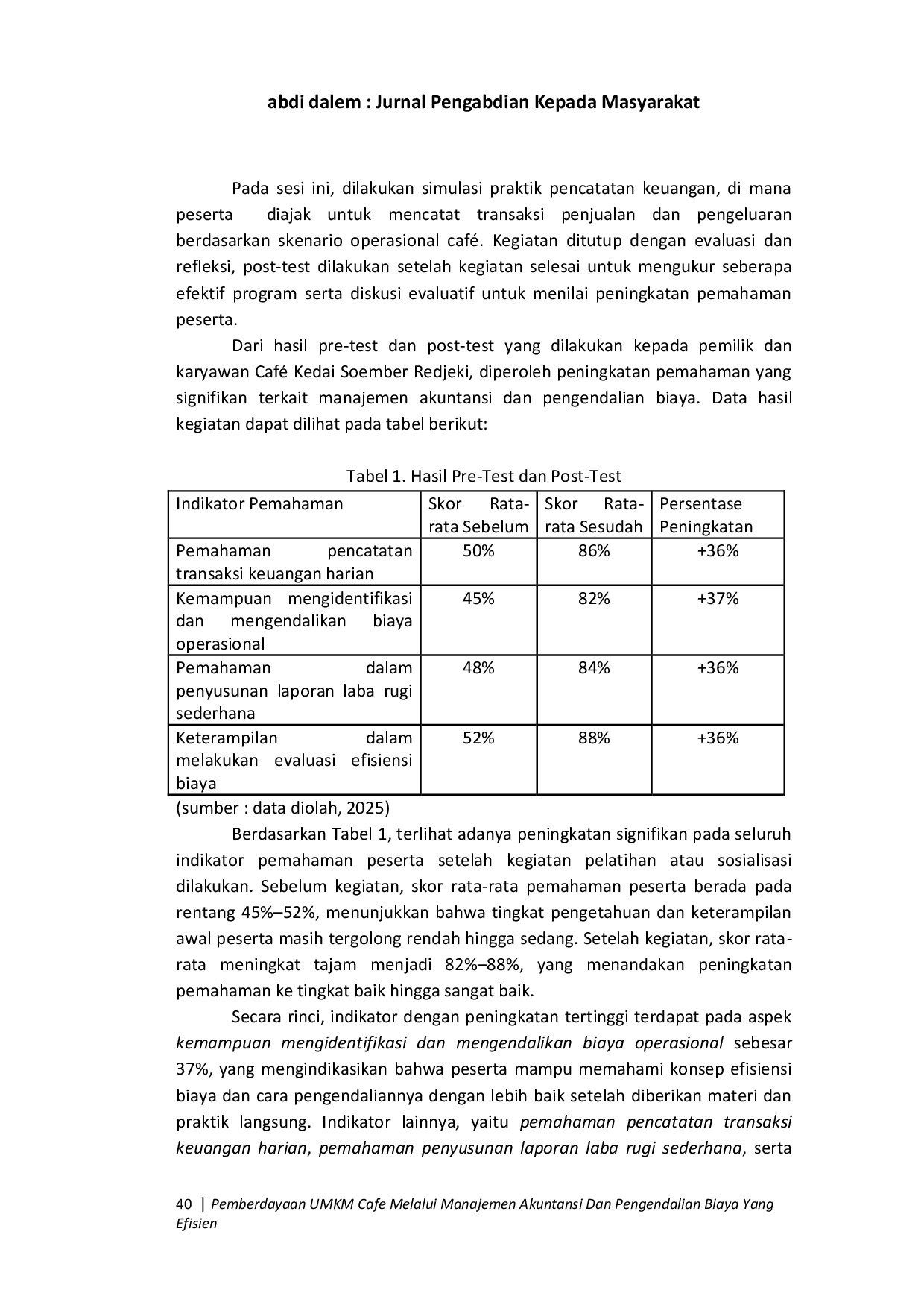 JURIS Pemberdayaan Umkm Cafe Melalui Manajemen Akuntansi Dan Pengendalian Biaya Yang Efisien