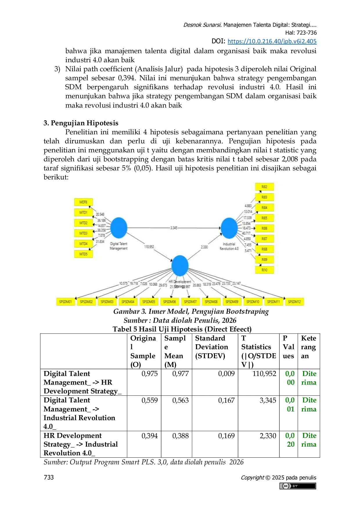 JURIS Manajemen Talenta Digital Strategi Pengembangan Sdm Di Era Industri 4 0