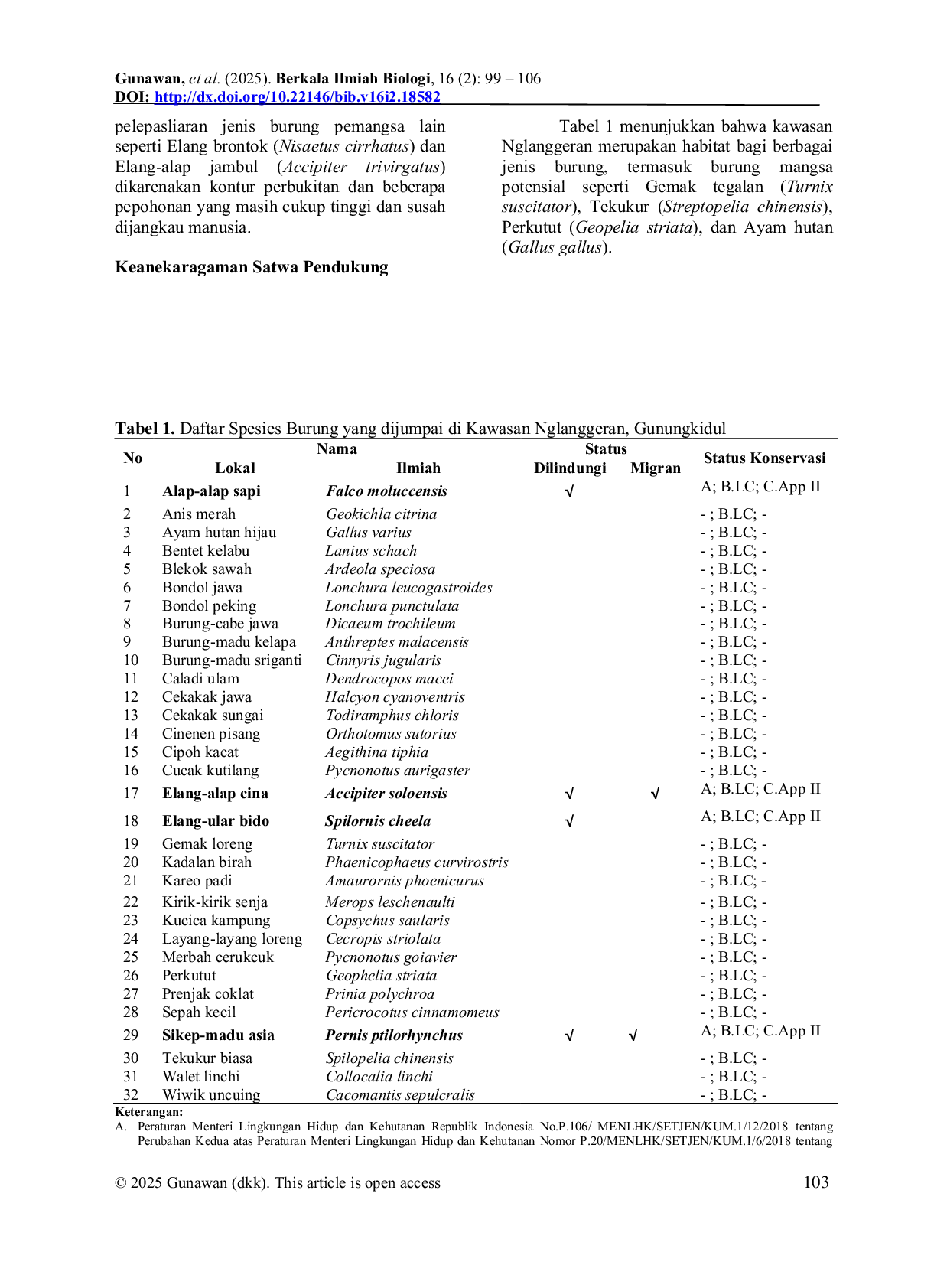 JURIS Feasibility of the Nglanggeran Area Indonesia as a Location for Releasing Birds of Prey