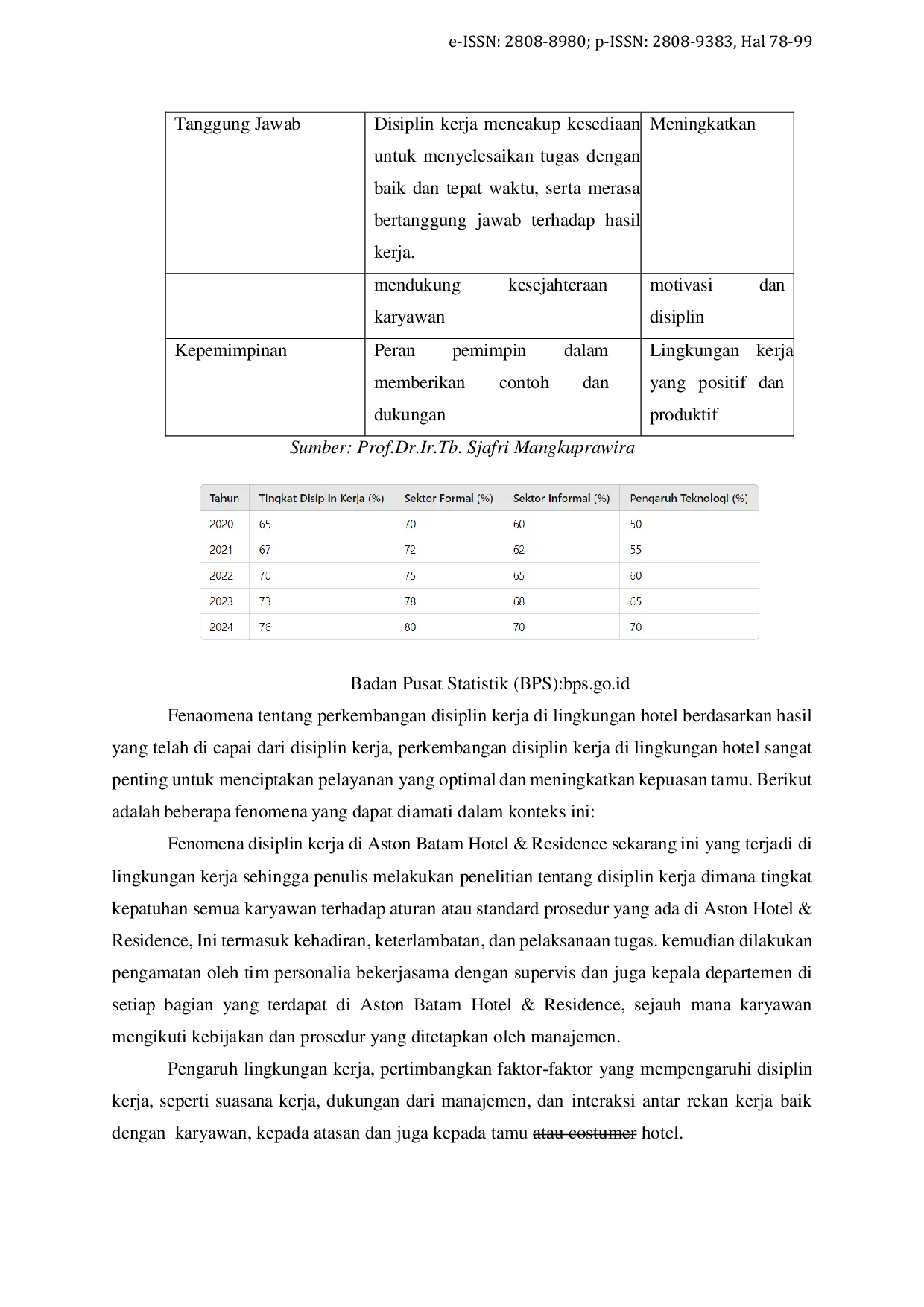 JURIS Peranan Disiplin dan Evaluasi Kerja untuk Meningkatkan Produktivitas Kinerja Karyawan Aston Batam Hotel Residence