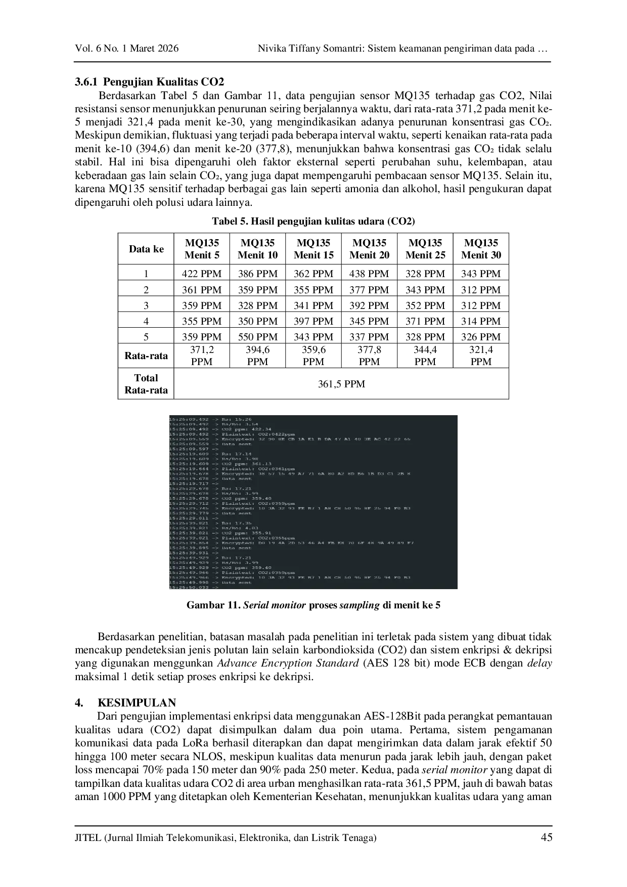 JURIS Sistem keamanan pengiriman data pada perangkat pemantauan kualitas udara CO2